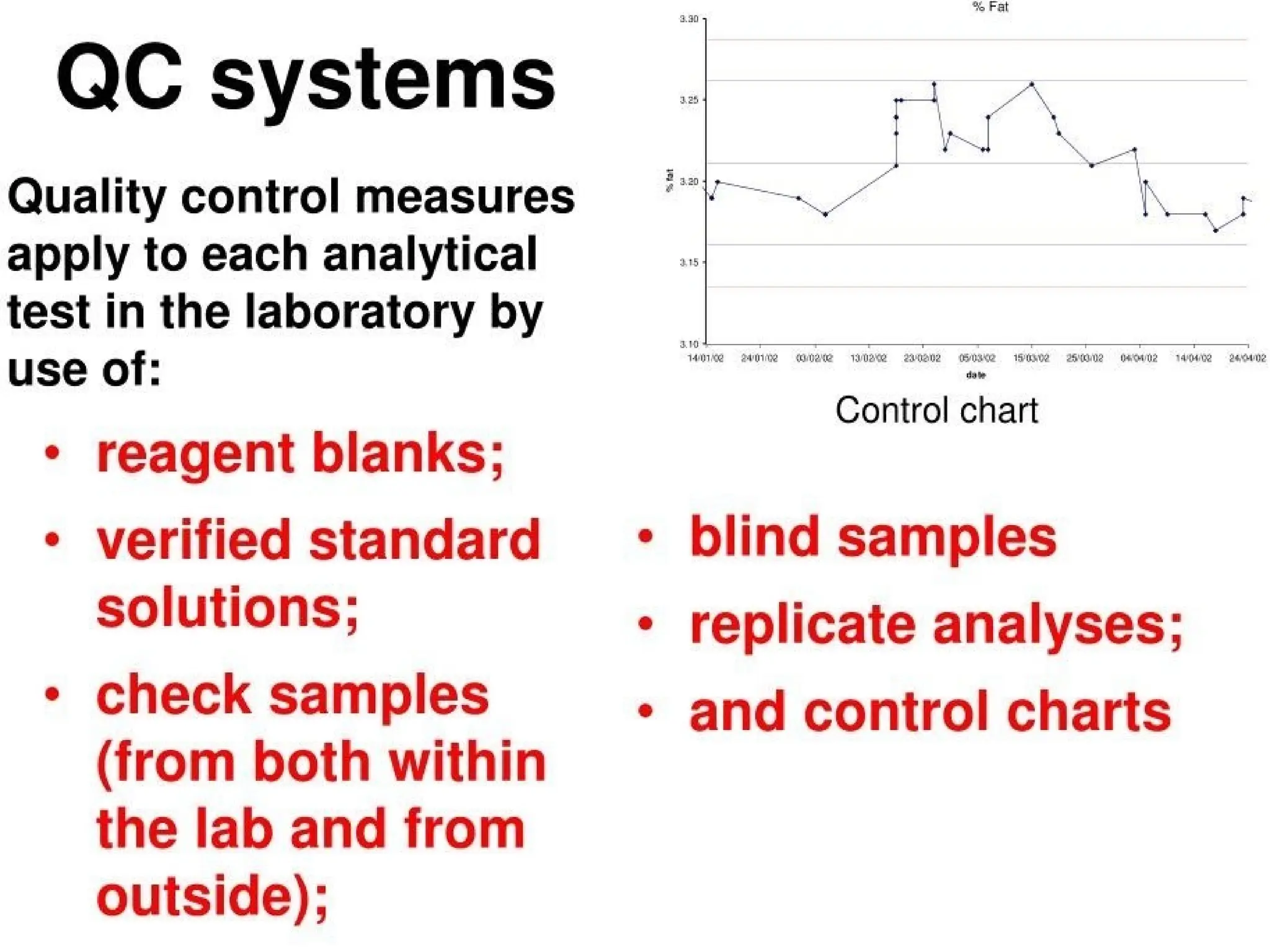 analytical chemistry. aquality assurance and quality control ...