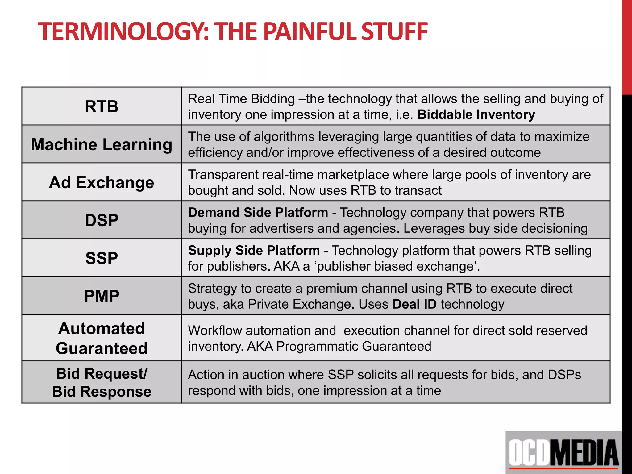 programmatic advertising.ppt