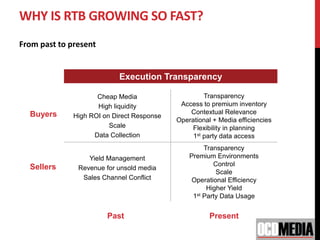 programmatic advertising.ppt