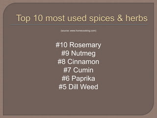 (source: www.homecooking.com)
#10 Rosemary
#9 Nutmeg
#8 Cinnamon
#7 Cumin
#6 Paprika
#5 Dill Weed
 
