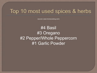 (source: www.homecooking.com)
#4 Basil
#3 Oregano
#2 Pepper/Whole Peppercorn
#1 Garlic Powder
 