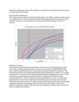 had the best solder paste release. How did the new stencil laser and material technology compare
to current stencil technologies?
New Fine Grain Performance
The surface area ratio limit for electroformed technology is 0.5. While a significant improvement
over standard laser-cut stencils, materials that offer improved performance at area ratios of 0.5,
and below are going to be a requirement as component and PCB technology continues to
advance.
Stencil Technology Comparison: Composite Results for all Solder Paste Types
0.40 0.45 0.50 0.55 0.60 0.65 0.70 0.75 0.80
Surface Area Ratio
PasteVolume%
Fine Grain (UltraSlic™ FG) & Fiber Laser
Slic™ & Fiber Laser
Electroformed
Stainless Steel 300 Series & Fiber Laser
Laser-Cut Electroform Sheet & Fiber Laser
Laser-Cut Rolled Nickel Sheet & Fiber Laser
Historical Electroform Limit (0.5)
Historical Laser Limit (0.66)
Solder Paste Volume
The results above illustrate the print performance of the various stencil technologies over the
entire range of solder paste types tested. All were laser-cut on the new LPKF Multicut fiber
laser, except the electroformed stencil which utilized traditional electroform technology. The
electroformed stencil was the performance baseline with acceptable paste volume % at a surface
area ratio of 0.5. The laser-cut electroformed nickel sheet had acceptable paste volume % down
to 0.45, but its print performance quickly flattened out compared to the Fine Grain and
electroformed stencils. The Fine Grain stencil had acceptable paste volume % at 0.45 and its
print performance continued to outperform electroformed as the surface area ratio increased.
The performance increase down to a surface area ratio of 0.45 allows the printing of even smaller
components without a corresponding reduction in the stencil foil thickness. The result is
additional solder paste volume for the non-miniature components, resulting in less rework and
improved solder joint reliability.
70%
75%
80%
85%
90%
95%
100%
 