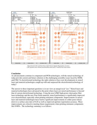 Electroformed (left) and Fine Grain (right) Stencil Aperture Registration Accuracy
2,307 position errors with the electroformed stencil and 27 with the Fine Grain stencil
Conclusion
As advancements continue in component and PCB technologies, will the stencil technology of
today provide current and future solutions to the challenging assembly issues faced by OEMs
and CMs? Is electroformed technology the right solution or have new developments in stencil
laser and material technologies caught up with and surpassed the electroformed technology of
today?
The answer to these important questions is in our view an unequivocal “yes.” Stencil laser and
material technologies have advanced to the point where laser-cut stencil performance is beyond
that of current electroformed technology. Using the new LPKF high-power short-pulse fiber
laser technology and the new Fine Grain material, stencil performance is significantly improved
over electroformed, especially when printing miniature components. Improvements in stencil
laser and material technologies have lead to significant improvements in solder paste release
down to a surface area ratio of 0.45 as well as improved aperture registration accuracy. These
improvements are critical to meeting future requirements when printing miniature components
like 01005s. The technology summary is as follows:
 