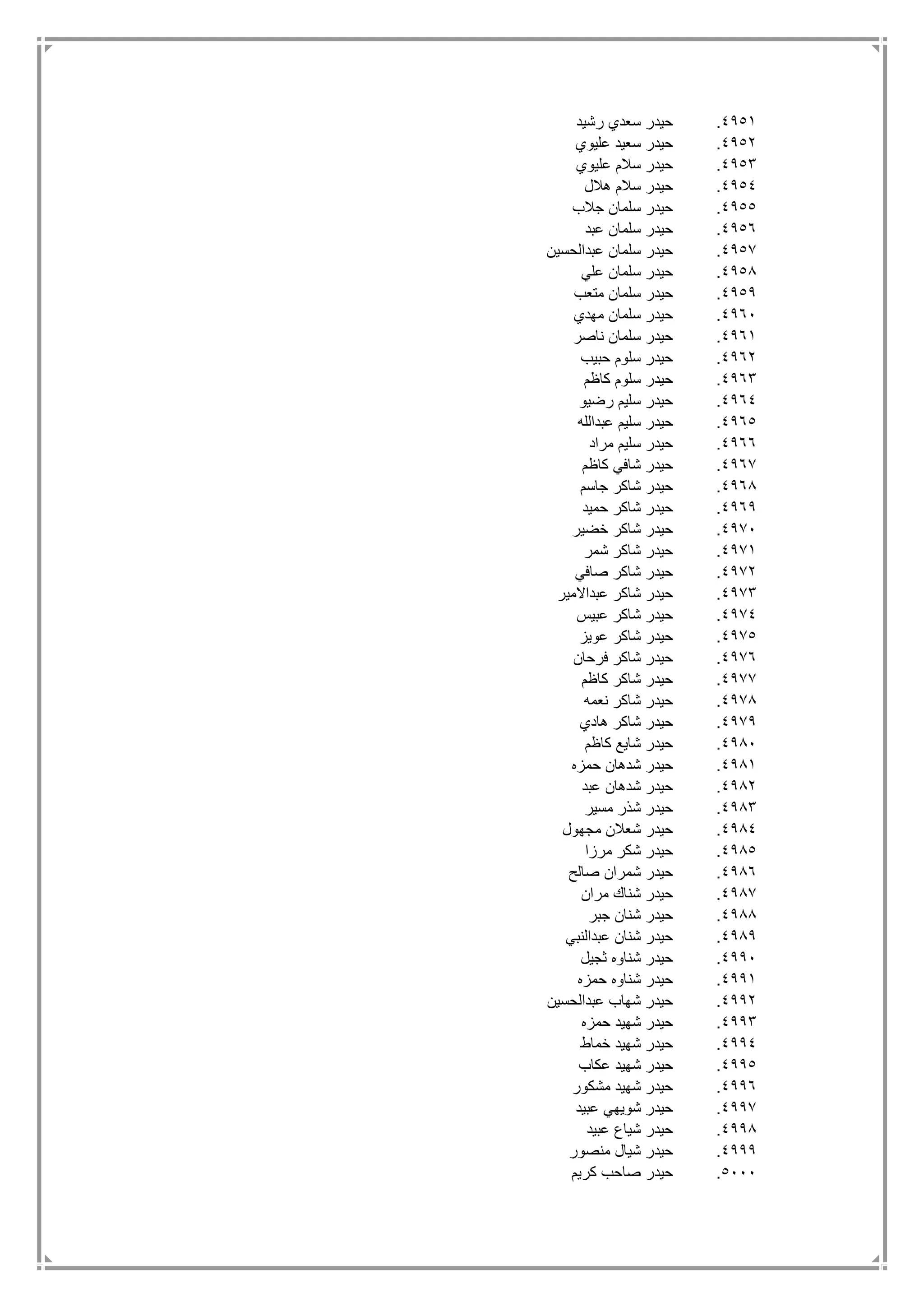 4951.‫رشيد‬ ‫سعدي‬ ‫حيدر‬
4952.‫عليوي‬ ‫سعيد‬ ‫حيدر‬
4953.‫عليوي‬ ‫سالم‬ ‫حيدر‬
4954.‫هالل‬ ‫سالم‬ ‫حيدر‬
4955.‫جالب‬ ‫سلمان‬ ‫حيدر‬
4956.‫عبد‬ ‫سلمان‬ ‫حيدر‬
4957.‫عبدالحسين‬ ‫سلمان‬ ‫حيدر‬
4958.‫علي‬ ‫سلمان‬ ‫حيدر‬
4959.‫متعب‬ ‫سلمان‬ ‫حيدر‬
4961.‫مهدي‬ ‫سلمان‬ ‫حيدر‬
4961.‫ناصر‬ ‫سلمان‬ ‫حيدر‬
4962.‫حبيب‬ ‫سلوم‬ ‫حيدر‬
4963.‫حيدر‬‫كاظم‬ ‫سلوم‬
4964.‫رضيو‬ ‫سليم‬ ‫حيدر‬
4965.‫عبدالله‬ ‫سليم‬ ‫حيدر‬
4966.‫مراد‬ ‫سليم‬ ‫حيدر‬
4967.‫كاظم‬ ‫شافي‬ ‫حيدر‬
4968.‫جاسم‬ ‫شاكر‬ ‫حيدر‬
4969.‫حميد‬ ‫شاكر‬ ‫حيدر‬
4971.‫خضير‬ ‫شاكر‬ ‫حيدر‬
4971.‫شمر‬ ‫شاكر‬ ‫حيدر‬
4972.‫صافي‬ ‫شاكر‬ ‫حيدر‬
4973.‫عبداالمير‬ ‫شاكر‬ ‫حيدر‬
4974.‫عبيس‬ ‫شاكر‬ ‫حيدر‬
4975.‫عويز‬ ‫شاكر‬ ‫حيدر‬
4976.‫فرحان‬ ‫شاكر‬ ‫حيدر‬
4977.‫كاظم‬ ‫شاكر‬ ‫حيدر‬
4978.‫نعمه‬ ‫شاكر‬ ‫حيدر‬
4979.‫هادي‬ ‫شاكر‬ ‫حيدر‬
4981.‫كاظم‬ ‫شايع‬ ‫حيدر‬
4981.‫حمزه‬ ‫شدهان‬ ‫حيدر‬
4982.‫عبد‬ ‫شدهان‬ ‫حيدر‬
4983.‫مسير‬ ‫شذر‬ ‫حيدر‬
4984.‫مجهول‬ ‫شعالن‬ ‫حيدر‬
4985.‫مرزا‬ ‫شكر‬ ‫حيدر‬
4986.‫صالح‬ ‫شمران‬ ‫حيدر‬
4987.‫مران‬ ‫شناك‬ ‫حيدر‬
4988.‫جبر‬ ‫شنان‬ ‫حيدر‬
4989.‫عبدالنبي‬ ‫شنان‬ ‫حيدر‬
4991.‫ثجيل‬ ‫شناوه‬ ‫حيدر‬
4991.‫حمزه‬ ‫شناوه‬ ‫حيدر‬
4992.‫عبدالحسين‬ ‫شهاب‬ ‫حيدر‬
4993.‫حمزه‬ ‫شهيد‬ ‫حيدر‬
4994.‫خماط‬ ‫شهيد‬ ‫حيدر‬
4995.‫عكاب‬ ‫شهيد‬ ‫حيدر‬
4996.‫مشكور‬ ‫شهيد‬ ‫حيدر‬
4997.‫عبيد‬ ‫شويهي‬ ‫حيدر‬
4998.‫عبيد‬ ‫شياع‬ ‫حيدر‬
4999.‫منصور‬ ‫شيال‬ ‫حيدر‬
5111.‫كريم‬ ‫صاحب‬ ‫حيدر‬
 
