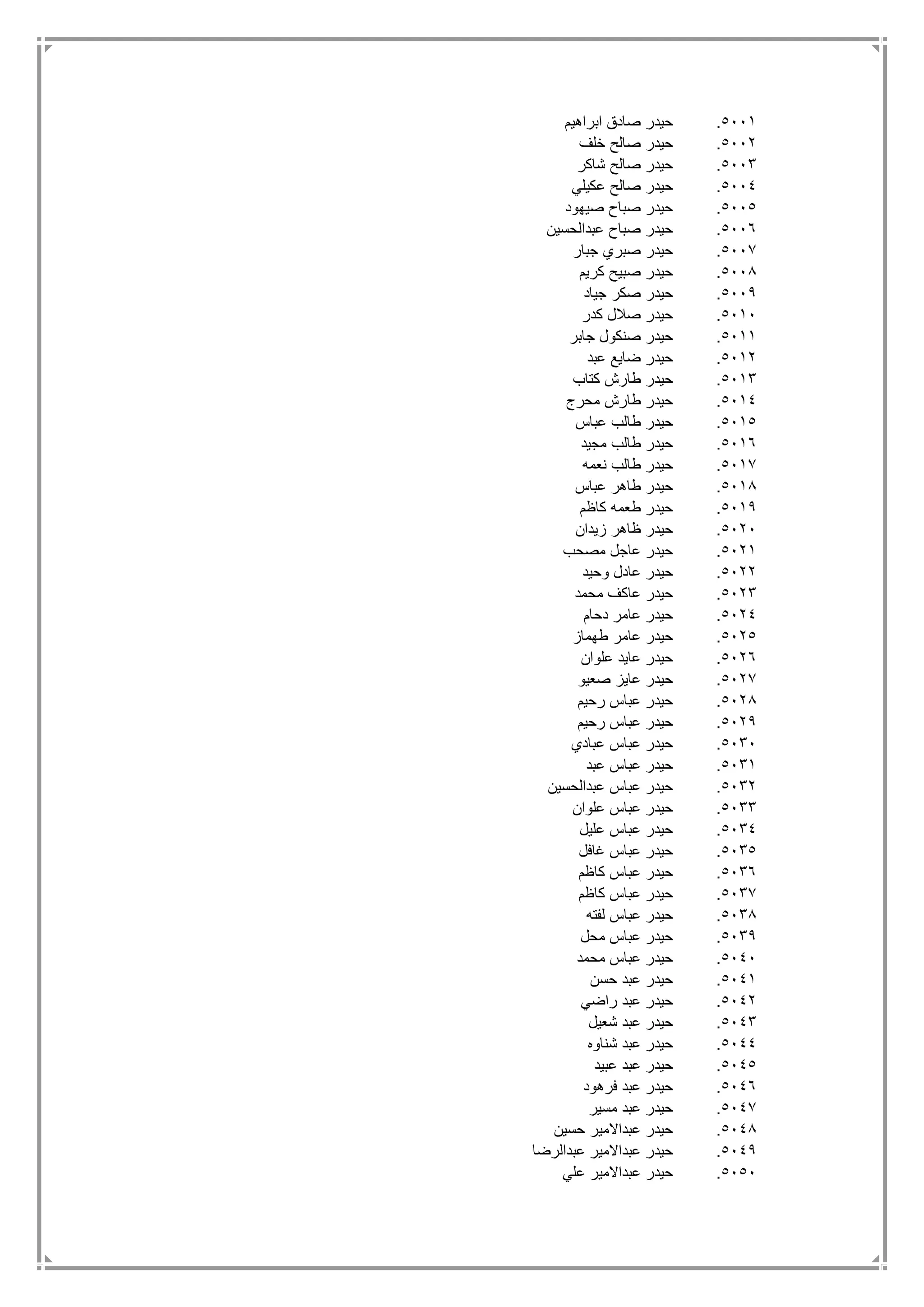 5111.‫ابراهيم‬ ‫صادق‬ ‫حيدر‬
5112.‫خلف‬ ‫صالح‬ ‫حيدر‬
5113.‫شاكر‬ ‫صالح‬ ‫حيدر‬
5114.‫عكيلي‬ ‫صالح‬ ‫حيدر‬
5115.‫صيهود‬ ‫صباح‬ ‫حيدر‬
5116.‫عبدالحسين‬ ‫صباح‬ ‫حيدر‬
5117.‫جبار‬ ‫صبري‬ ‫حيدر‬
5118.‫كريم‬ ‫صبيح‬ ‫حيدر‬
5119.‫جياد‬ ‫صكر‬ ‫حيدر‬
5111.‫كدر‬ ‫صالل‬ ‫حيدر‬
5111.‫ص‬ ‫حيدر‬‫جابر‬ ‫نكول‬
5112.‫عبد‬ ‫ضايع‬ ‫حيدر‬
5113.‫كتاب‬ ‫طارش‬ ‫حيدر‬
5114.‫محرج‬ ‫طارش‬ ‫حيدر‬
5115.‫عباس‬ ‫طالب‬ ‫حيدر‬
5116.‫مجيد‬ ‫طالب‬ ‫حيدر‬
5117.‫نعمه‬ ‫طالب‬ ‫حيدر‬
5118.‫عباس‬ ‫طاهر‬ ‫حيدر‬
5119.‫كاظم‬ ‫طعمه‬ ‫حيدر‬
5121.‫زيدان‬ ‫ظاهر‬ ‫حيدر‬
5121.‫مصحب‬ ‫عاجل‬ ‫حيدر‬
5122.‫وحيد‬ ‫عادل‬ ‫حيدر‬
5123.‫محمد‬ ‫عاكف‬ ‫حيدر‬
5124.‫دحام‬ ‫عامر‬ ‫حيدر‬
5125.‫طهماز‬ ‫عامر‬ ‫حيدر‬
5126.‫علوان‬ ‫عايد‬ ‫حيدر‬
5127.‫صعيو‬ ‫عايز‬ ‫حيدر‬
5128.‫رحيم‬ ‫عباس‬ ‫حيدر‬
5129.‫رحيم‬ ‫عباس‬ ‫حيدر‬
5131.‫عبادي‬ ‫عباس‬ ‫حيدر‬
5131.‫عبد‬ ‫عباس‬ ‫حيدر‬
5132.‫عبدالحسين‬ ‫عباس‬ ‫حيدر‬
5133.‫علوان‬ ‫عباس‬ ‫حيدر‬
5134.‫عليل‬ ‫عباس‬ ‫حيدر‬
5135.‫غافل‬ ‫عباس‬ ‫حيدر‬
5136.‫كاظم‬ ‫عباس‬ ‫حيدر‬
5137.‫كاظم‬ ‫عباس‬ ‫حيدر‬
5138.‫لفته‬ ‫عباس‬ ‫حيدر‬
5139.‫محل‬ ‫عباس‬ ‫حيدر‬
5141.‫محمد‬ ‫عباس‬ ‫حيدر‬
5141.‫حسن‬ ‫عبد‬ ‫حيدر‬
5142.‫راضي‬ ‫عبد‬ ‫حيدر‬
5143.‫شعيل‬ ‫عبد‬ ‫حيدر‬
5144.‫شناوه‬ ‫عبد‬ ‫حيدر‬
5145.‫عبيد‬ ‫عبد‬ ‫حيدر‬
5146.‫فرهود‬ ‫عبد‬ ‫حيدر‬
5147.‫مسير‬ ‫عبد‬ ‫حيدر‬
5148.‫حسين‬ ‫عبداالمير‬ ‫حيدر‬
5149.‫عبدالرضا‬ ‫عبداالمير‬ ‫حيدر‬
5151.‫علي‬ ‫عبداالمير‬ ‫حيدر‬
 