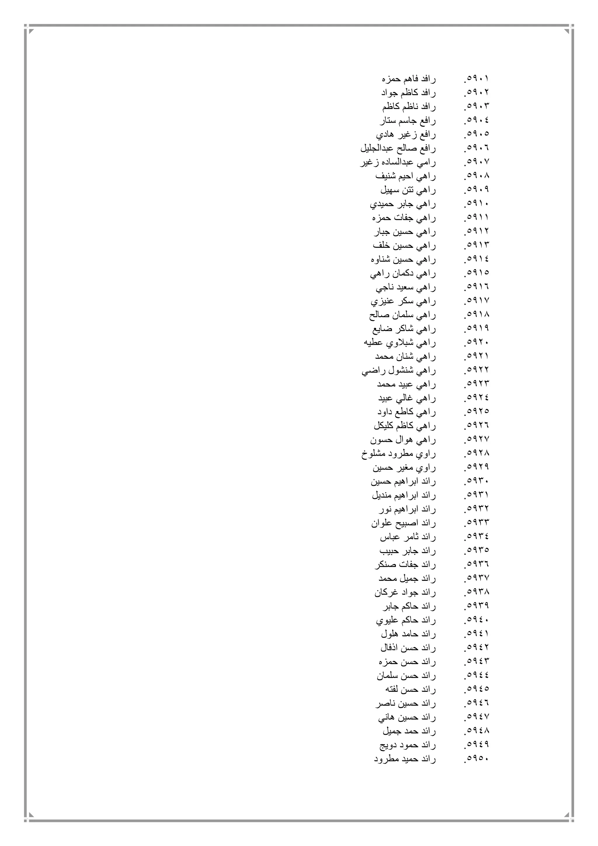 5911.‫حمزه‬ ‫فاهم‬ ‫رافد‬
5912.‫جواد‬ ‫كاظم‬ ‫رافد‬
5913.‫كاظم‬ ‫ناظم‬ ‫رافد‬
5914.‫ستار‬ ‫جاسم‬ ‫رافع‬
5915.‫هادي‬ ‫زغير‬ ‫رافع‬
5916.‫عبدالجليل‬ ‫صالح‬ ‫رافع‬
5917.‫زغير‬ ‫عبدالساده‬ ‫رامي‬
5918.‫شنيف‬ ‫احيم‬ ‫راهي‬
5919.‫سهيل‬ ‫تتن‬ ‫راهي‬
5911.‫حميدي‬ ‫جابر‬ ‫راهي‬
5911.‫حمزه‬ ‫جفات‬ ‫راهي‬
5912.‫جبار‬ ‫حسين‬ ‫راهي‬
5913.‫خلف‬ ‫حسين‬ ‫راهي‬
5914.‫شناوه‬ ‫حسين‬ ‫راهي‬
5915.‫راهي‬ ‫دكمان‬ ‫راهي‬
5916.‫ناجي‬ ‫سعيد‬ ‫راهي‬
5917.‫راهي‬‫عنيزي‬ ‫سكر‬
5918.‫صالح‬ ‫سلمان‬ ‫راهي‬
5919.‫ضايع‬ ‫شاكر‬ ‫راهي‬
5921.‫عطيه‬ ‫شبالوي‬ ‫راهي‬
5921.‫محمد‬ ‫شنان‬ ‫راهي‬
5922.‫راضي‬ ‫شنشول‬ ‫راهي‬
5923.‫محمد‬ ‫عبيد‬ ‫راهي‬
5924.‫عبيد‬ ‫غالي‬ ‫راهي‬
5925.‫داود‬ ‫كاطع‬ ‫راهي‬
5926.‫كليكل‬ ‫كاظم‬ ‫راهي‬
5927.‫حسون‬ ‫هوال‬ ‫راهي‬
5928.‫مشلوخ‬ ‫مطرود‬ ‫راوي‬
5929.‫حسين‬ ‫مغير‬ ‫راوي‬
5931.‫حسين‬ ‫ابراهيم‬ ‫رائد‬
5931.‫منديل‬ ‫ابراهيم‬ ‫رائد‬
5932.‫نور‬ ‫ابراهيم‬ ‫رائد‬
5933.‫علوان‬ ‫اصبيح‬ ‫رائد‬
5934.‫عباس‬ ‫ثامر‬ ‫رائد‬
5935.‫حبيب‬ ‫جابر‬ ‫رائد‬
5936.‫صنكر‬ ‫جفات‬ ‫رائد‬
5937.‫محمد‬ ‫جميل‬ ‫رائد‬
5938.‫غركان‬ ‫جواد‬ ‫رائد‬
5939.‫جابر‬ ‫حاكم‬ ‫رائد‬
5941.‫عليوي‬ ‫حاكم‬ ‫رائد‬
5941.‫هلول‬ ‫حامد‬ ‫رائد‬
5942.‫اذفال‬ ‫حسن‬ ‫رائد‬
5943.‫حمزه‬ ‫حسن‬ ‫رائد‬
5944.‫سلمان‬ ‫حسن‬ ‫رائد‬
5945.‫لفته‬ ‫حسن‬ ‫رائد‬
5946.‫ناصر‬ ‫حسين‬ ‫رائد‬
5947.‫هاني‬ ‫حسين‬ ‫رائد‬
5948.‫جميل‬ ‫حمد‬ ‫رائد‬
5949.‫دويج‬ ‫حمود‬ ‫رائد‬
5951.‫مطرود‬ ‫حميد‬ ‫رائد‬
 