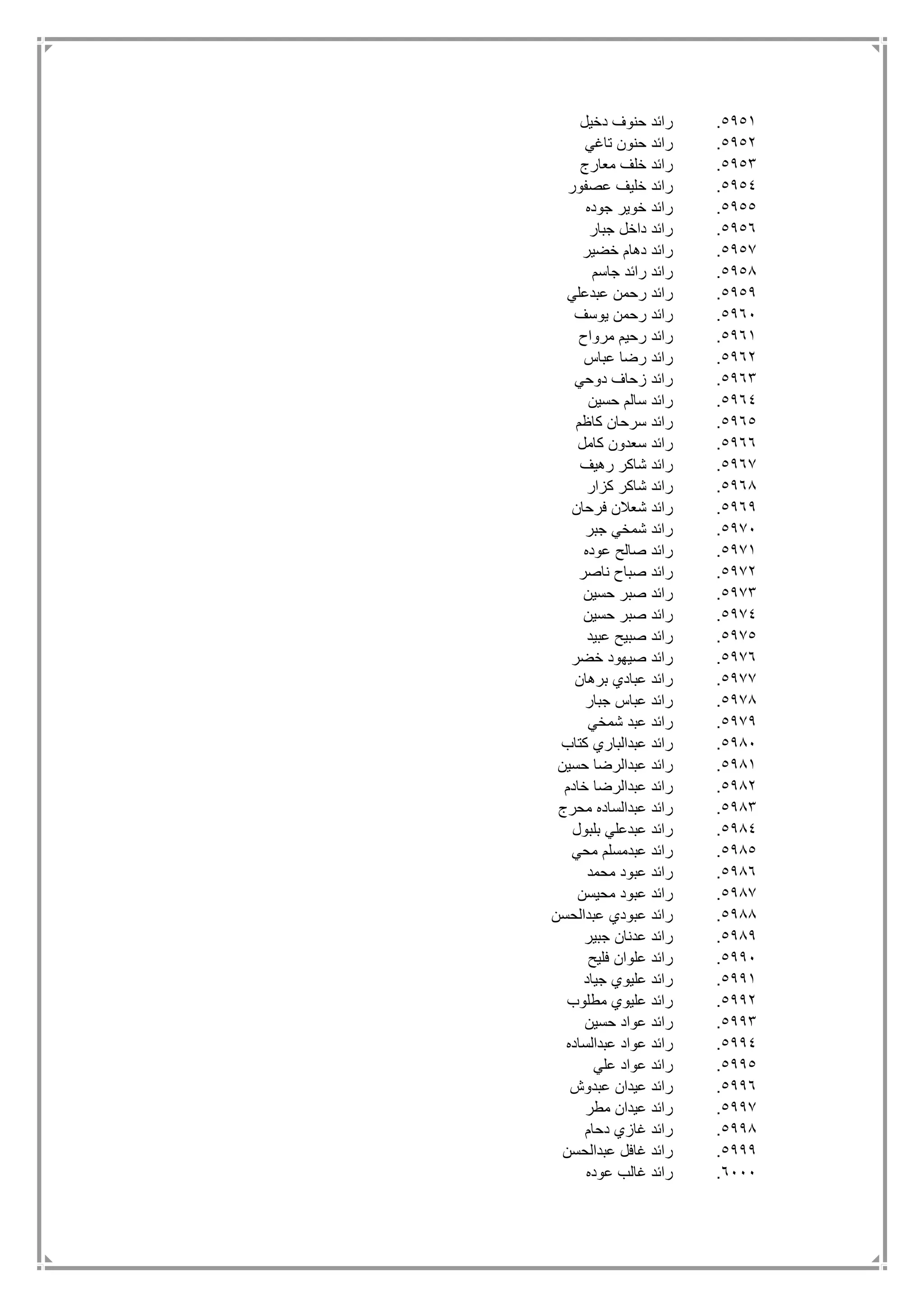 5951.‫دخيل‬ ‫حنوف‬ ‫رائد‬
5952.‫تاغي‬ ‫حنون‬ ‫رائد‬
5953.‫معارج‬ ‫خلف‬ ‫رائد‬
5954.‫عصفور‬ ‫خليف‬ ‫رائد‬
5955.‫جوده‬ ‫خوير‬ ‫رائد‬
5956.‫جبار‬ ‫داخل‬ ‫رائد‬
5957.‫خضير‬ ‫دهام‬ ‫رائد‬
5958.‫جاسم‬ ‫رائد‬ ‫رائد‬
5959.‫عبدعلي‬ ‫رحمن‬ ‫رائد‬
5961.‫يوسف‬ ‫رحمن‬ ‫رائد‬
5961.‫مرواح‬ ‫رحيم‬ ‫رائد‬
5962.‫عباس‬ ‫رضا‬ ‫رائد‬
5963.‫دوحي‬ ‫زحاف‬ ‫رائد‬
5964.‫حسين‬ ‫سالم‬ ‫رائد‬
5965.‫كاظم‬ ‫سرحان‬ ‫رائد‬
5966.‫سعدون‬ ‫رائد‬‫كامل‬
5967.‫رهيف‬ ‫شاكر‬ ‫رائد‬
5968.‫كزار‬ ‫شاكر‬ ‫رائد‬
5969.‫فرحان‬ ‫شعالن‬ ‫رائد‬
5971.‫جبر‬ ‫شمخي‬ ‫رائد‬
5971.‫عوده‬ ‫صالح‬ ‫رائد‬
5972.‫ناصر‬ ‫صباح‬ ‫رائد‬
5973.‫حسين‬ ‫صبر‬ ‫رائد‬
5974.‫حسين‬ ‫صبر‬ ‫رائد‬
5975.‫عبيد‬ ‫صبيح‬ ‫رائد‬
5976.‫خضر‬ ‫صيهود‬ ‫رائد‬
5977.‫برهان‬ ‫عبادي‬ ‫رائد‬
5978.‫جبار‬ ‫عباس‬ ‫رائد‬
5979.‫شمخي‬ ‫عبد‬ ‫رائد‬
5981.‫كتاب‬ ‫عبدالباري‬ ‫رائد‬
5981.‫حسين‬ ‫عبدالرضا‬ ‫رائد‬
5982.‫خادم‬ ‫عبدالرضا‬ ‫رائد‬
5983.‫محرج‬ ‫عبدالساده‬ ‫رائد‬
5984.‫بلبول‬ ‫عبدعلي‬ ‫رائد‬
5985.‫محي‬ ‫عبدمسلم‬ ‫رائد‬
5986.‫محمد‬ ‫عبود‬ ‫رائد‬
5987.‫محيسن‬ ‫عبود‬ ‫رائد‬
5988.‫عبدالحسن‬ ‫عبودي‬ ‫رائد‬
5989.‫جبير‬ ‫عدنان‬ ‫رائد‬
5991.‫فليح‬ ‫علوان‬ ‫رائد‬
5991.‫جياد‬ ‫عليوي‬ ‫رائد‬
5992.‫مطلوب‬ ‫عليوي‬ ‫رائد‬
5993.‫حسين‬ ‫عواد‬ ‫رائد‬
5994.‫عبدالساده‬ ‫عواد‬ ‫رائد‬
5995.‫علي‬ ‫عواد‬ ‫رائد‬
5996.‫عبدوش‬ ‫عيدان‬ ‫رائد‬
5997.‫مطر‬ ‫عيدان‬ ‫رائد‬
5998.‫دحام‬ ‫غازي‬ ‫رائد‬
5999.‫عبدالحسن‬ ‫غافل‬ ‫رائد‬
6111.‫عوده‬ ‫غالب‬ ‫رائد‬
 