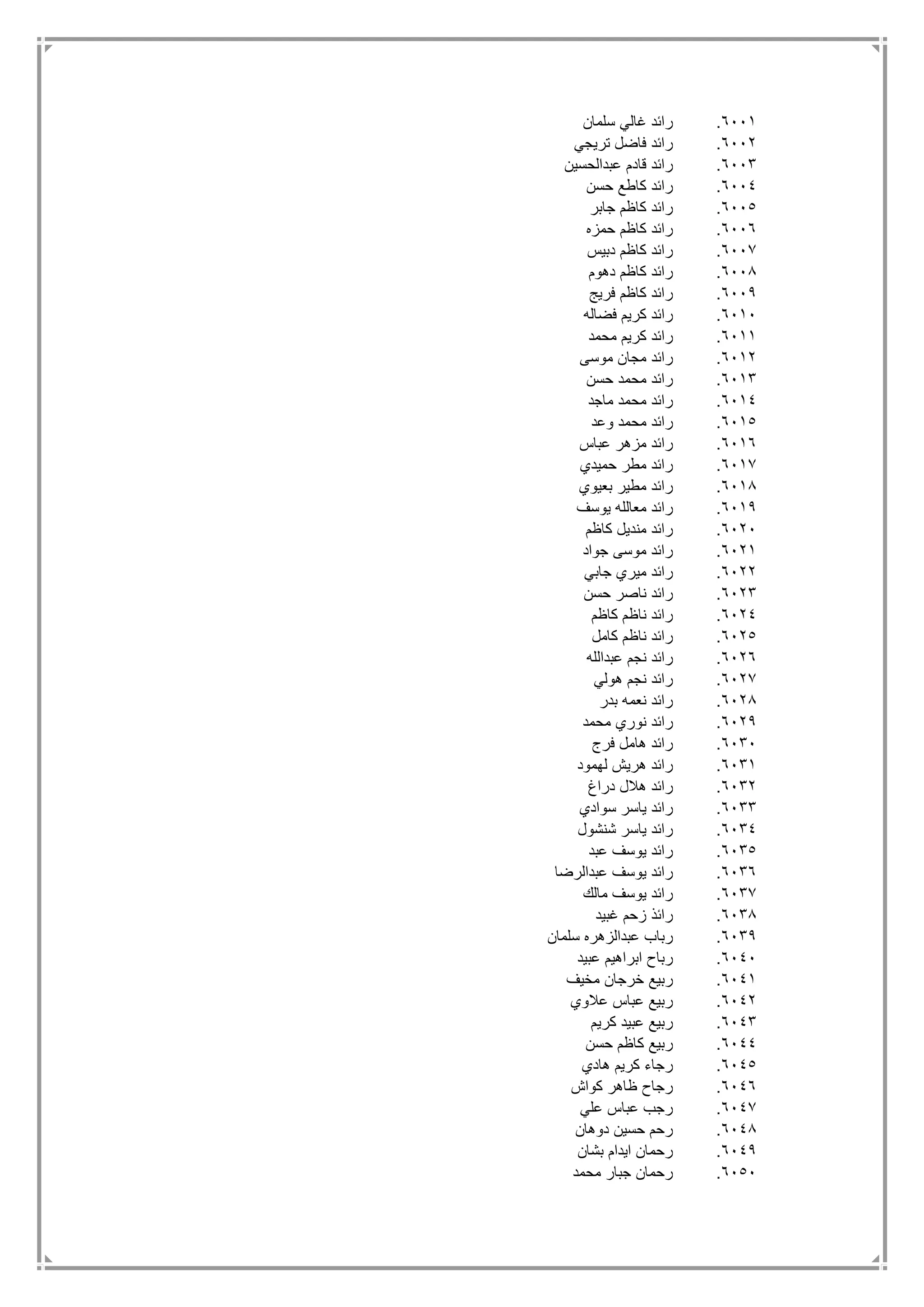 6111.‫سلمان‬ ‫غالي‬ ‫رائد‬
6112.‫تريجي‬ ‫فاضل‬ ‫رائد‬
6113.‫عبدالحسين‬ ‫قادم‬ ‫رائد‬
6114.‫حسن‬ ‫كاطع‬ ‫رائد‬
6115.‫جابر‬ ‫كاظم‬ ‫رائد‬
6116.‫حمزه‬ ‫كاظم‬ ‫رائد‬
6117.‫دبيس‬ ‫كاظم‬ ‫رائد‬
6118.‫دهوم‬ ‫كاظم‬ ‫رائد‬
6119.‫فريج‬ ‫كاظم‬ ‫رائد‬
6111.‫فضاله‬ ‫كريم‬ ‫رائد‬
6111.‫محمد‬ ‫كريم‬ ‫رائد‬
6112.‫موسى‬ ‫مجان‬ ‫رائد‬
6113.‫حسن‬ ‫محمد‬ ‫رائد‬
6114.‫ماجد‬ ‫محمد‬ ‫رائد‬
6115.‫وعد‬ ‫محمد‬ ‫رائد‬
6116.‫عباس‬ ‫مزهر‬ ‫رائد‬
6117.‫حميدي‬ ‫مطر‬ ‫رائد‬
6118.‫بعيوي‬ ‫مطير‬ ‫رائد‬
6119.‫يوسف‬ ‫معالله‬ ‫رائد‬
6121.‫كاظم‬ ‫منديل‬ ‫رائد‬
6121.‫جواد‬ ‫موسى‬ ‫رائد‬
6122.‫جابي‬ ‫ميري‬ ‫رائد‬
6123.‫حسن‬ ‫ناصر‬ ‫رائد‬
6124.‫كاظم‬ ‫ناظم‬ ‫رائد‬
6125.‫كامل‬ ‫ناظم‬ ‫رائد‬
6126.‫عبدالله‬ ‫نجم‬ ‫رائد‬
6127.‫هولي‬ ‫نجم‬ ‫رائد‬
6128.‫بدر‬ ‫نعمه‬ ‫رائد‬
6129.‫محمد‬ ‫نوري‬ ‫رائد‬
6131.‫فرج‬ ‫هامل‬ ‫رائد‬
6131.‫لهمود‬ ‫هريش‬ ‫رائد‬
6132.‫دراغ‬ ‫هالل‬ ‫رائد‬
6133.‫سوادي‬ ‫ياسر‬ ‫رائد‬
6134.‫شنشول‬ ‫ياسر‬ ‫رائد‬
6135.‫عبد‬ ‫يوسف‬ ‫رائد‬
6136.‫عبدالرضا‬ ‫يوسف‬ ‫رائد‬
6137.‫مالك‬ ‫يوسف‬ ‫رائد‬
6138.‫غبيد‬ ‫زحم‬ ‫رائذ‬
6139.‫سلمان‬ ‫عبدالزهره‬ ‫رباب‬
6141.‫عبيد‬ ‫ابراهيم‬ ‫رباح‬
6141.‫مخيف‬ ‫خرجان‬ ‫ربيع‬
6142.‫عالوي‬ ‫عباس‬ ‫ربيع‬
6143.‫كريم‬ ‫عبيد‬ ‫ربيع‬
6144.‫حسن‬ ‫كاظم‬ ‫ربيع‬
6145.‫هادي‬ ‫كريم‬ ‫رجاء‬
6146.‫كواش‬ ‫ظاهر‬ ‫رجاح‬
6147.‫علي‬ ‫عباس‬ ‫رجب‬
6148.‫دوهان‬ ‫حسين‬ ‫رحم‬
6149.‫بشان‬ ‫ايدام‬ ‫رحمان‬
6151.‫محمد‬ ‫جبار‬ ‫رحمان‬
 