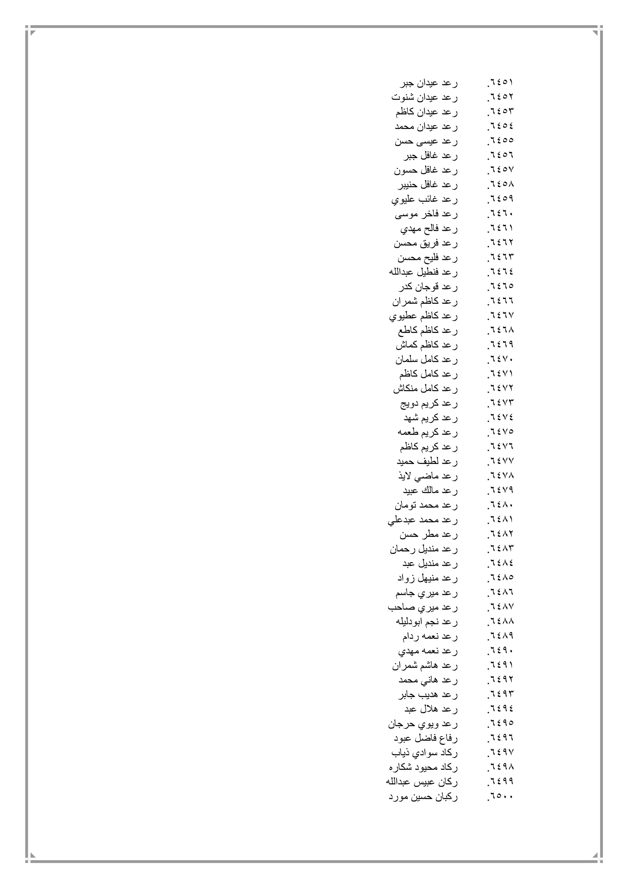 6451.‫جبر‬ ‫عيدان‬ ‫رعد‬
6452.‫شنوت‬ ‫عيدان‬ ‫رعد‬
6453.‫كاظم‬ ‫عيدان‬ ‫رعد‬
6454.‫محمد‬ ‫عيدان‬ ‫رعد‬
6455.‫حسن‬ ‫عيسى‬ ‫رعد‬
6456.‫جبر‬ ‫غافل‬ ‫رعد‬
6457.‫حسون‬ ‫غافل‬ ‫رعد‬
6458.‫حنيبر‬ ‫غافل‬ ‫رعد‬
6459.‫عليوي‬ ‫غائب‬ ‫رعد‬
6461.‫موسى‬ ‫فاخر‬ ‫رعد‬
6461.‫مهدي‬ ‫فالح‬ ‫رعد‬
6462.‫محسن‬ ‫فريق‬ ‫رعد‬
6463.‫محسن‬ ‫فليح‬ ‫رعد‬
6464.‫عبدالله‬ ‫فنطيل‬ ‫رعد‬
6465.‫كدر‬ ‫قوجان‬ ‫رعد‬
6466.‫شمران‬ ‫كاظم‬ ‫رعد‬
6467.‫عطيوي‬ ‫كاظم‬ ‫رعد‬
6468.‫كاطع‬ ‫كاظم‬ ‫رعد‬
6469.‫كماش‬ ‫كاظم‬ ‫رعد‬
6471.‫سلمان‬ ‫كامل‬ ‫رعد‬
6471.‫كاظم‬ ‫كامل‬ ‫رعد‬
6472.‫من‬ ‫كامل‬ ‫رعد‬‫كاش‬
6473.‫دويج‬ ‫كريم‬ ‫رعد‬
6474.‫شهد‬ ‫كريم‬ ‫رعد‬
6475.‫طعمه‬ ‫كريم‬ ‫رعد‬
6476.‫كاظم‬ ‫كريم‬ ‫رعد‬
6477.‫حميد‬ ‫لطيف‬ ‫رعد‬
6478.‫اليذ‬ ‫ماضي‬ ‫رعد‬
6479.‫عبيد‬ ‫مالك‬ ‫رعد‬
6481.‫تومان‬ ‫محمد‬ ‫رعد‬
6481.‫عبدعلي‬ ‫محمد‬ ‫رعد‬
6482.‫حسن‬ ‫مطر‬ ‫رعد‬
6483.‫رحمان‬ ‫منديل‬ ‫رعد‬
6484.‫عبد‬ ‫منديل‬ ‫رعد‬
6485.‫زواد‬ ‫منيهل‬ ‫رعد‬
6486.‫جاسم‬ ‫ميري‬ ‫رعد‬
6487.‫صاحب‬ ‫ميري‬ ‫رعد‬
6488.‫ابودليله‬ ‫نجم‬ ‫رعد‬
6489.‫ردام‬ ‫نعمه‬ ‫رعد‬
6491.‫مهدي‬ ‫نعمه‬ ‫رعد‬
6491.‫شمران‬ ‫هاشم‬ ‫رعد‬
6492.‫محمد‬ ‫هاني‬ ‫رعد‬
6493.‫جابر‬ ‫هديب‬ ‫رعد‬
6494.‫عبد‬ ‫هالل‬ ‫رعد‬
6495.‫حرجان‬ ‫ويوي‬ ‫رعد‬
6496.‫عبود‬ ‫فاضل‬ ‫رفاع‬
6497.‫ذياب‬ ‫سوادي‬ ‫ركاد‬
6498.‫شكاره‬ ‫محيود‬ ‫ركاد‬
6499.‫عبدالله‬ ‫عبيس‬ ‫ركان‬
6511.‫مورد‬ ‫حسين‬ ‫ركبان‬
 
