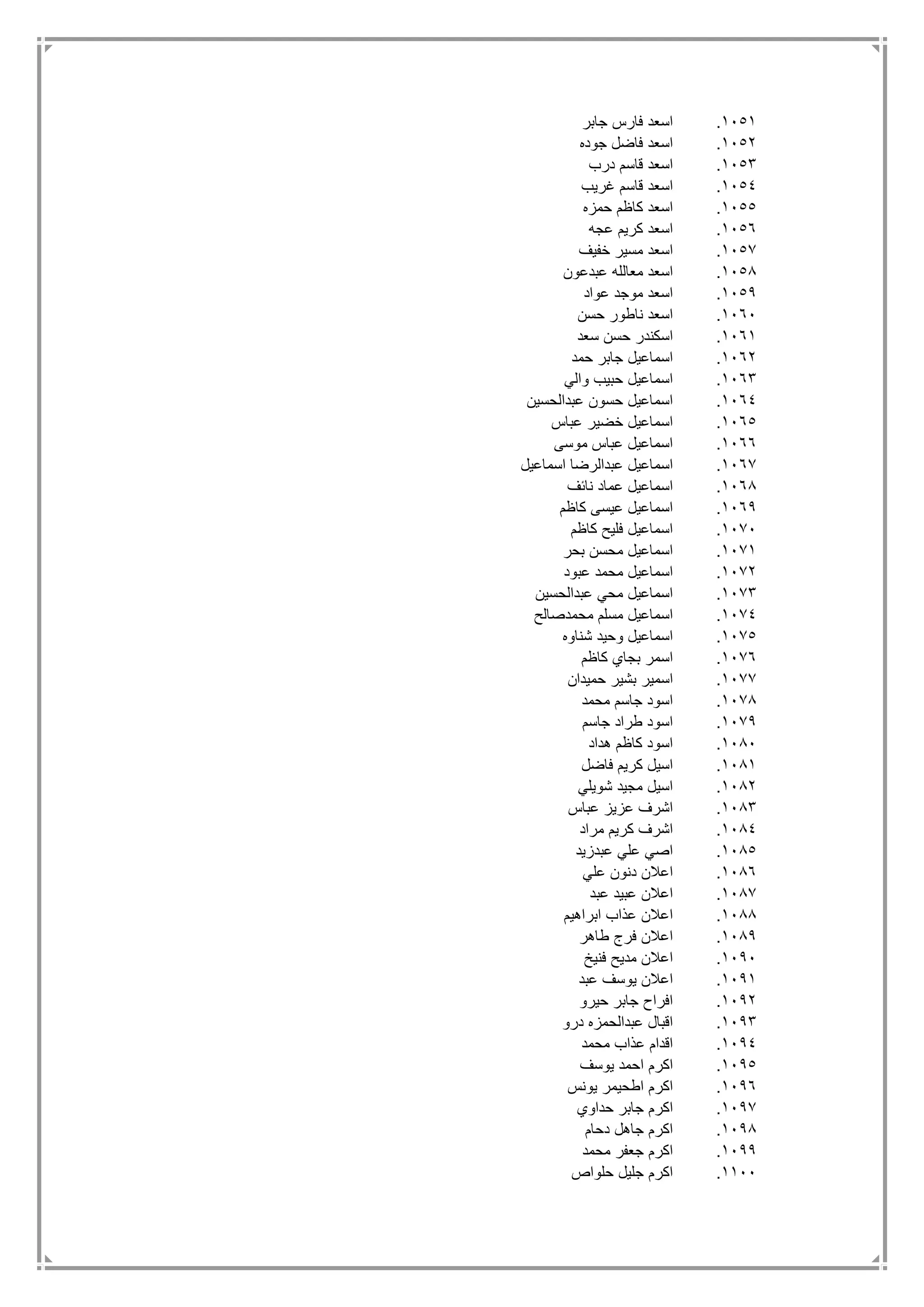 1151.‫جابر‬ ‫فارس‬ ‫اسعد‬
1152.‫جوده‬ ‫فاضل‬ ‫اسعد‬
1153.‫درب‬ ‫قاسم‬ ‫اسعد‬
1154.‫غريب‬ ‫قاسم‬ ‫اسعد‬
1155.‫حمزه‬ ‫كاظم‬ ‫اسعد‬
1156.‫عجه‬ ‫كريم‬ ‫اسعد‬
1157.‫خفيف‬ ‫مسير‬ ‫اسعد‬
1158.‫عبدعون‬ ‫معالله‬ ‫اسعد‬
1159.‫عواد‬ ‫موجد‬ ‫اسعد‬
1161.‫حسن‬ ‫ناطور‬ ‫اسعد‬
1161.‫سعد‬ ‫حسن‬ ‫اسكندر‬
1162.‫حمد‬ ‫جابر‬ ‫اسماعيل‬
1163.‫والي‬ ‫حبيب‬ ‫اسماعيل‬
1164.‫عبدالحسين‬ ‫حسون‬ ‫اسماعيل‬
1165.‫عباس‬ ‫خضير‬ ‫اسماعيل‬
1166.‫موسى‬ ‫عباس‬ ‫اسماعيل‬
1167.‫عب‬ ‫اسماعيل‬‫اسماعيل‬ ‫دالرضا‬
1168.‫نائف‬ ‫عماد‬ ‫اسماعيل‬
1169.‫كاظم‬ ‫عيسى‬ ‫اسماعيل‬
1171.‫كاظم‬ ‫فليح‬ ‫اسماعيل‬
1171.‫بحر‬ ‫محسن‬ ‫اسماعيل‬
1172.‫عبود‬ ‫محمد‬ ‫اسماعيل‬
1173.‫عبدالحسين‬ ‫محي‬ ‫اسماعيل‬
1174.‫محمدصالح‬ ‫مسلم‬ ‫اسماعيل‬
1175.‫شناوه‬ ‫وحيد‬ ‫اسماعيل‬
1176.‫كاظم‬ ‫بجاي‬ ‫اسمر‬
1177.‫حميدان‬ ‫بشير‬ ‫اسمير‬
1178.‫محمد‬ ‫جاسم‬ ‫اسود‬
1179.‫جاسم‬ ‫طراد‬ ‫اسود‬
1181.‫هداد‬ ‫كاظم‬ ‫اسود‬
1181.‫فاضل‬ ‫كريم‬ ‫اسيل‬
1182.‫شويلي‬ ‫مجيد‬ ‫اسيل‬
1183.‫عباس‬ ‫عزيز‬ ‫اشرف‬
1184.‫مراد‬ ‫كريم‬ ‫اشرف‬
1185.‫عبدزيد‬ ‫علي‬ ‫اصي‬
1186.‫علي‬ ‫دنون‬ ‫اعالن‬
1187.‫عبد‬ ‫عبيد‬ ‫اعالن‬
1188.‫ابراهيم‬ ‫عذاب‬ ‫اعالن‬
1189.‫طاهر‬ ‫فرج‬ ‫اعالن‬
1191.‫فنيخ‬ ‫مديح‬ ‫اعالن‬
1191.‫عبد‬ ‫يوسف‬ ‫اعالن‬
1192.‫حيرو‬ ‫جابر‬ ‫افراح‬
1193.‫درو‬ ‫عبدالحمزه‬ ‫اقبال‬
1194.‫محمد‬ ‫عذاب‬ ‫اقدام‬
1195.‫يوسف‬ ‫احمد‬ ‫اكرم‬
1196.‫يونس‬ ‫اطحيمر‬ ‫اكرم‬
1197.‫ا‬‫حداوي‬ ‫جابر‬ ‫كرم‬
1198.‫دحام‬ ‫جاهل‬ ‫اكرم‬
1199.‫محمد‬ ‫جعفر‬ ‫اكرم‬
1111.‫حلواص‬ ‫جليل‬ ‫اكرم‬
 