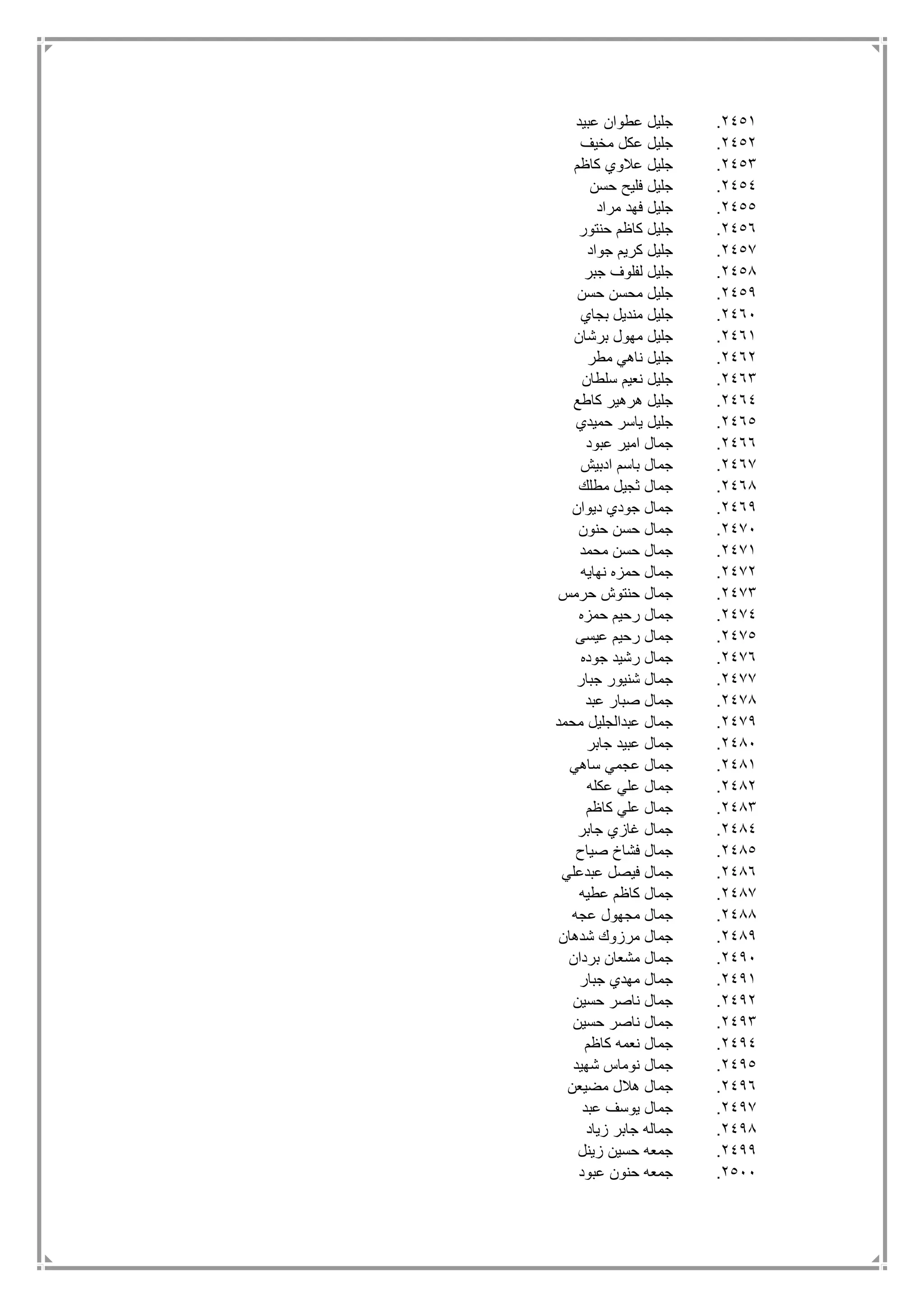 2451.‫عبيد‬ ‫عطوان‬ ‫جليل‬
2452.‫مخيف‬ ‫عكل‬ ‫جليل‬
2453.‫كاظم‬ ‫عالوي‬ ‫جليل‬
2454.‫حسن‬ ‫فليح‬ ‫جليل‬
2455.‫مراد‬ ‫فهد‬ ‫جليل‬
2456.‫حنتور‬ ‫كاظم‬ ‫جليل‬
2457.‫جواد‬ ‫كريم‬ ‫جليل‬
2458.‫ج‬ ‫لفلوف‬ ‫جليل‬‫بر‬
2459.‫حسن‬ ‫محسن‬ ‫جليل‬
2461.‫بجاي‬ ‫منديل‬ ‫جليل‬
2461.‫برشان‬ ‫مهول‬ ‫جليل‬
2462.‫مطر‬ ‫ناهي‬ ‫جليل‬
2463.‫سلطان‬ ‫نعيم‬ ‫جليل‬
2464.‫كاطع‬ ‫هرهير‬ ‫جليل‬
2465.‫حميدي‬ ‫ياسر‬ ‫جليل‬
2466.‫عبود‬ ‫امير‬ ‫جمال‬
2467.‫ادبيش‬ ‫باسم‬ ‫جمال‬
2468.‫مطلك‬ ‫ثجيل‬ ‫جمال‬
2469.‫ديوان‬ ‫جودي‬ ‫جمال‬
2471.‫حنون‬ ‫حسن‬ ‫جمال‬
2471.‫محمد‬ ‫حسن‬ ‫جمال‬
2472.‫نهايه‬ ‫حمزه‬ ‫جمال‬
2473.‫حرمس‬ ‫حنتوش‬ ‫جمال‬
2474.‫حمزه‬ ‫رحيم‬ ‫جمال‬
2475.‫عيسى‬ ‫رحيم‬ ‫جمال‬
2476.‫جوده‬ ‫رشيد‬ ‫جمال‬
2477.‫جبار‬ ‫شنيور‬ ‫جمال‬
2478.‫عبد‬ ‫صبار‬ ‫جمال‬
2479.‫محمد‬ ‫عبدالجليل‬ ‫جمال‬
2481.‫جابر‬ ‫عبيد‬ ‫جمال‬
2481.‫ساهي‬ ‫عجمي‬ ‫جمال‬
2482.‫عكله‬ ‫علي‬ ‫جمال‬
2483.‫كاظم‬ ‫علي‬ ‫جمال‬
2484.‫جابر‬ ‫غازي‬ ‫جمال‬
2485.‫صياح‬ ‫فشاخ‬ ‫جمال‬
2486.‫عبدعلي‬ ‫فيصل‬ ‫جمال‬
2487.‫عطيه‬ ‫كاظم‬ ‫جمال‬
2488.‫عجه‬ ‫مجهول‬ ‫جمال‬
2489.‫شدهان‬ ‫مرزوك‬ ‫جمال‬
2491.‫بردان‬ ‫مشعان‬ ‫جمال‬
2491.‫مه‬ ‫جمال‬‫جبار‬ ‫دي‬
2492.‫حسين‬ ‫ناصر‬ ‫جمال‬
2493.‫حسين‬ ‫ناصر‬ ‫جمال‬
2494.‫كاظم‬ ‫نعمه‬ ‫جمال‬
2495.‫شهيد‬ ‫نوماس‬ ‫جمال‬
2496.‫مضيعن‬ ‫هالل‬ ‫جمال‬
2497.‫عبد‬ ‫يوسف‬ ‫جمال‬
2498.‫زياد‬ ‫جابر‬ ‫جماله‬
2499.‫زينل‬ ‫حسين‬ ‫جمعه‬
2511.‫عبود‬ ‫حنون‬ ‫جمعه‬
 