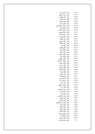 4951.‫رشيد‬ ‫سعدي‬ ‫حيدر‬
4952.‫عليوي‬ ‫سعيد‬ ‫حيدر‬
4953.‫عليوي‬ ‫سالم‬ ‫حيدر‬
4954.‫هالل‬ ‫سالم‬ ‫حيدر‬
4955.‫جالب‬ ‫سلمان‬ ‫حيدر‬
4956.‫عبد‬ ‫سلمان‬ ‫حيدر‬
4957.‫عبدالحسين‬ ‫سلمان‬ ‫حيدر‬
4958.‫علي‬ ‫سلمان‬ ‫حيدر‬
4959.‫متعب‬ ‫سلمان‬ ‫حيدر‬
4961.‫مهدي‬ ‫سلمان‬ ‫حيدر‬
4961.‫ناصر‬ ‫سلمان‬ ‫حيدر‬
4962.‫حبيب‬ ‫سلوم‬ ‫حيدر‬
4963.‫حيدر‬‫كاظم‬ ‫سلوم‬
4964.‫رضيو‬ ‫سليم‬ ‫حيدر‬
4965.‫عبدالله‬ ‫سليم‬ ‫حيدر‬
4966.‫مراد‬ ‫سليم‬ ‫حيدر‬
4967.‫كاظم‬ ‫شافي‬ ‫حيدر‬
4968.‫جاسم‬ ‫شاكر‬ ‫حيدر‬
4969.‫حميد‬ ‫شاكر‬ ‫حيدر‬
4971.‫خضير‬ ‫شاكر‬ ‫حيدر‬
4971.‫شمر‬ ‫شاكر‬ ‫حيدر‬
4972.‫صافي‬ ‫شاكر‬ ‫حيدر‬
4973.‫عبداالمير‬ ‫شاكر‬ ‫حيدر‬
4974.‫عبيس‬ ‫شاكر‬ ‫حيدر‬
4975.‫عويز‬ ‫شاكر‬ ‫حيدر‬
4976.‫فرحان‬ ‫شاكر‬ ‫حيدر‬
4977.‫كاظم‬ ‫شاكر‬ ‫حيدر‬
4978.‫نعمه‬ ‫شاكر‬ ‫حيدر‬
4979.‫هادي‬ ‫شاكر‬ ‫حيدر‬
4981.‫كاظم‬ ‫شايع‬ ‫حيدر‬
4981.‫حمزه‬ ‫شدهان‬ ‫حيدر‬
4982.‫عبد‬ ‫شدهان‬ ‫حيدر‬
4983.‫مسير‬ ‫شذر‬ ‫حيدر‬
4984.‫مجهول‬ ‫شعالن‬ ‫حيدر‬
4985.‫مرزا‬ ‫شكر‬ ‫حيدر‬
4986.‫صالح‬ ‫شمران‬ ‫حيدر‬
4987.‫مران‬ ‫شناك‬ ‫حيدر‬
4988.‫جبر‬ ‫شنان‬ ‫حيدر‬
4989.‫عبدالنبي‬ ‫شنان‬ ‫حيدر‬
4991.‫ثجيل‬ ‫شناوه‬ ‫حيدر‬
4991.‫حمزه‬ ‫شناوه‬ ‫حيدر‬
4992.‫عبدالحسين‬ ‫شهاب‬ ‫حيدر‬
4993.‫حمزه‬ ‫شهيد‬ ‫حيدر‬
4994.‫خماط‬ ‫شهيد‬ ‫حيدر‬
4995.‫عكاب‬ ‫شهيد‬ ‫حيدر‬
4996.‫مشكور‬ ‫شهيد‬ ‫حيدر‬
4997.‫عبيد‬ ‫شويهي‬ ‫حيدر‬
4998.‫عبيد‬ ‫شياع‬ ‫حيدر‬
4999.‫منصور‬ ‫شيال‬ ‫حيدر‬
5111.‫كريم‬ ‫صاحب‬ ‫حيدر‬
 