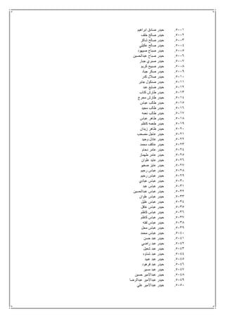 5111.‫ابراهيم‬ ‫صادق‬ ‫حيدر‬
5112.‫خلف‬ ‫صالح‬ ‫حيدر‬
5113.‫شاكر‬ ‫صالح‬ ‫حيدر‬
5114.‫عكيلي‬ ‫صالح‬ ‫حيدر‬
5115.‫صيهود‬ ‫صباح‬ ‫حيدر‬
5116.‫عبدالحسين‬ ‫صباح‬ ‫حيدر‬
5117.‫جبار‬ ‫صبري‬ ‫حيدر‬
5118.‫كريم‬ ‫صبيح‬ ‫حيدر‬
5119.‫جياد‬ ‫صكر‬ ‫حيدر‬
5111.‫كدر‬ ‫صالل‬ ‫حيدر‬
5111.‫ص‬ ‫حيدر‬‫جابر‬ ‫نكول‬
5112.‫عبد‬ ‫ضايع‬ ‫حيدر‬
5113.‫كتاب‬ ‫طارش‬ ‫حيدر‬
5114.‫محرج‬ ‫طارش‬ ‫حيدر‬
5115.‫عباس‬ ‫طالب‬ ‫حيدر‬
5116.‫مجيد‬ ‫طالب‬ ‫حيدر‬
5117.‫نعمه‬ ‫طالب‬ ‫حيدر‬
5118.‫عباس‬ ‫طاهر‬ ‫حيدر‬
5119.‫كاظم‬ ‫طعمه‬ ‫حيدر‬
5121.‫زيدان‬ ‫ظاهر‬ ‫حيدر‬
5121.‫مصحب‬ ‫عاجل‬ ‫حيدر‬
5122.‫وحيد‬ ‫عادل‬ ‫حيدر‬
5123.‫محمد‬ ‫عاكف‬ ‫حيدر‬
5124.‫دحام‬ ‫عامر‬ ‫حيدر‬
5125.‫طهماز‬ ‫عامر‬ ‫حيدر‬
5126.‫علوان‬ ‫عايد‬ ‫حيدر‬
5127.‫صعيو‬ ‫عايز‬ ‫حيدر‬
5128.‫رحيم‬ ‫عباس‬ ‫حيدر‬
5129.‫رحيم‬ ‫عباس‬ ‫حيدر‬
5131.‫عبادي‬ ‫عباس‬ ‫حيدر‬
5131.‫عبد‬ ‫عباس‬ ‫حيدر‬
5132.‫عبدالحسين‬ ‫عباس‬ ‫حيدر‬
5133.‫علوان‬ ‫عباس‬ ‫حيدر‬
5134.‫عليل‬ ‫عباس‬ ‫حيدر‬
5135.‫غافل‬ ‫عباس‬ ‫حيدر‬
5136.‫كاظم‬ ‫عباس‬ ‫حيدر‬
5137.‫كاظم‬ ‫عباس‬ ‫حيدر‬
5138.‫لفته‬ ‫عباس‬ ‫حيدر‬
5139.‫محل‬ ‫عباس‬ ‫حيدر‬
5141.‫محمد‬ ‫عباس‬ ‫حيدر‬
5141.‫حسن‬ ‫عبد‬ ‫حيدر‬
5142.‫راضي‬ ‫عبد‬ ‫حيدر‬
5143.‫شعيل‬ ‫عبد‬ ‫حيدر‬
5144.‫شناوه‬ ‫عبد‬ ‫حيدر‬
5145.‫عبيد‬ ‫عبد‬ ‫حيدر‬
5146.‫فرهود‬ ‫عبد‬ ‫حيدر‬
5147.‫مسير‬ ‫عبد‬ ‫حيدر‬
5148.‫حسين‬ ‫عبداالمير‬ ‫حيدر‬
5149.‫عبدالرضا‬ ‫عبداالمير‬ ‫حيدر‬
5151.‫علي‬ ‫عبداالمير‬ ‫حيدر‬
 