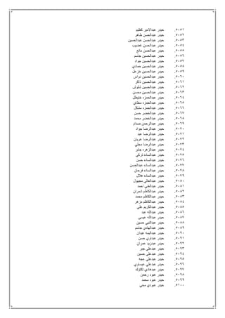 5151.‫كظيم‬ ‫عبداالمير‬ ‫حيدر‬
5152.‫طاهر‬ ‫عبدالحسن‬ ‫حيدر‬
5153.‫عبدالحسين‬ ‫عبدالحسن‬ ‫حيدر‬
5154.‫غضيب‬ ‫عبدالحسن‬ ‫حيدر‬
5155.‫مانع‬ ‫عبدالحسن‬ ‫حيدر‬
5156.‫جاسم‬ ‫عبدالحسين‬ ‫حيدر‬
5157.‫جواد‬ ‫عبدالحسين‬ ‫حيدر‬
5158.‫حمادي‬ ‫عبدالحسين‬ ‫حيدر‬
5159.‫خزعل‬ ‫عبدالحسين‬ ‫حيدر‬
5161.‫دواس‬ ‫عبدالحسين‬ ‫حيدر‬
5161.‫ذاكر‬ ‫عبدالحسين‬ ‫حيدر‬
5162.‫شلوش‬ ‫عبدالحسين‬ ‫حيدر‬
5163.‫محسن‬ ‫عبدالحسين‬ ‫حيدر‬
5164.‫خنيطل‬ ‫عبدالحمزه‬ ‫حيدر‬
5165.‫سطاي‬ ‫عبدالحمزه‬ ‫حيدر‬
5166.‫مشكل‬ ‫عبدالحمزه‬ ‫حيدر‬
5167.‫حسن‬ ‫عبدالخضر‬ ‫حيدر‬
5168.‫محمد‬ ‫عبدالخضر‬ ‫حيدر‬
5169.‫صدام‬ ‫عبدالرحمن‬ ‫حيدر‬
5171.‫جوا‬ ‫عبدالرضا‬ ‫حيدر‬‫د‬
5171.‫عبد‬ ‫عبدالرضا‬ ‫حيدر‬
5172.‫عريان‬ ‫عبدالرضا‬ ‫حيدر‬
5173.‫مجلي‬ ‫عبدالرضا‬ ‫حيدر‬
5174.‫جابر‬ ‫عبدالزهره‬ ‫حيدر‬
5175.‫تركي‬ ‫عبدالساده‬ ‫حيدر‬
5176.‫حسن‬ ‫عبدالساده‬ ‫حيدر‬
5177.‫عبدالحسن‬ ‫عبدالساده‬ ‫حيدر‬
5178.‫فرحان‬ ‫عبدالساده‬ ‫حيدر‬
5179.‫هالل‬ ‫عبدالساده‬ ‫حيدر‬
5181.‫مجهول‬ ‫عبدالعالي‬ ‫حيدر‬
5181.‫احمد‬ ‫عبدالغني‬ ‫حيدر‬
5182.‫شمران‬ ‫عبدالكاظم‬ ‫حيدر‬
5183.‫محمد‬ ‫عبدالكاظم‬ ‫حيدر‬
5184.‫مزهر‬ ‫عبدالكاظم‬ ‫حيدر‬
5185.‫علي‬ ‫عبدالكريم‬ ‫حيدر‬
5186.‫عبد‬ ‫عبدالله‬ ‫حيدر‬
5187.‫عيسى‬ ‫عبدالله‬ ‫حيدر‬
5188.‫حسين‬ ‫عبدالنبي‬ ‫حيدر‬
5189.‫جاسم‬ ‫عبدالهادي‬ ‫حيدر‬
5191.‫عيدان‬ ‫عبداليمه‬ ‫حيدر‬
5191.‫حسن‬ ‫عبداوي‬ ‫حيدر‬
5192.‫عمران‬ ‫عبدزيد‬ ‫حيدر‬
5193.‫جبر‬ ‫عبدعلي‬ ‫حيدر‬
5194.‫حسين‬ ‫عبدعلي‬ ‫حيدر‬
5195.‫عجه‬ ‫عبدعلي‬ ‫حيدر‬
5196.‫عيساوي‬ ‫عبدعلي‬ ‫حيدر‬
5197.‫ح‬‫تكتوك‬ ‫عبدهادي‬ ‫يدر‬
5198.‫رحمن‬ ‫عبود‬ ‫حيدر‬
5199.‫محمد‬ ‫عبود‬ ‫حيدر‬
5111.‫محي‬ ‫عبودي‬ ‫حيدر‬
 