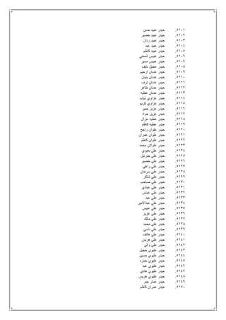 5111.‫حسن‬ ‫عبيد‬ ‫حيدر‬
5112.‫خضير‬ ‫عبيد‬ ‫حيدر‬
5113.‫ردان‬ ‫عبيد‬ ‫حيدر‬
5114.‫عبد‬ ‫عبيد‬ ‫حيدر‬
5115.‫كاظم‬ ‫عبيد‬ ‫حيدر‬
5116.‫شمخي‬ ‫عبيس‬ ‫حيدر‬
5117.‫مسير‬ ‫عبيس‬ ‫حيدر‬
5118.‫نايف‬ ‫عجيل‬ ‫حيدر‬
5119.‫ارحيم‬ ‫عدنان‬ ‫حيدر‬
5111.‫بنيان‬ ‫عدنان‬ ‫حيدر‬
5111.‫ترف‬ ‫عدنان‬ ‫حيدر‬
5112.‫طاهر‬ ‫عدنان‬ ‫حيدر‬
5113.‫عطيه‬ ‫عدنان‬ ‫حيدر‬
5114.‫ذياب‬ ‫عزاوي‬ ‫حيدر‬
5115.‫كريم‬ ‫عزاوي‬ ‫حيدر‬
5116.‫جبير‬ ‫عزيز‬ ‫حيدر‬
5117.‫جواد‬ ‫عزيز‬ ‫حيدر‬
5118.‫عزال‬ ‫عطيه‬ ‫حيدر‬
5119.‫كاظم‬ ‫عطيه‬ ‫حيدر‬
5121.‫راجح‬ ‫علوان‬ ‫حيدر‬
5121.‫عمران‬ ‫علوان‬ ‫حيدر‬
5122.‫كاظم‬ ‫علوان‬ ‫حيدر‬
5123.‫محمد‬ ‫علوالن‬ ‫حيدر‬
5124.‫بعيوي‬ ‫علي‬ ‫حيدر‬
5125.‫جبرئيل‬ ‫علي‬ ‫حيدر‬
5126.‫خضير‬ ‫علي‬ ‫حيدر‬
5127.‫راهي‬ ‫علي‬ ‫حيدر‬
5128.‫سرحان‬ ‫علي‬ ‫حيدر‬
5129.‫علي‬ ‫حيدر‬‫شاكر‬
5131.‫صاحب‬ ‫علي‬ ‫حيدر‬
5131.‫عبادي‬ ‫علي‬ ‫حيدر‬
5132.‫عباس‬ ‫علي‬ ‫حيدر‬
5133.‫عبد‬ ‫علي‬ ‫حيدر‬
5134.‫عبداالمير‬ ‫علي‬ ‫حيدر‬
5135.‫عبيس‬ ‫علي‬ ‫حيدر‬
5136.‫عزيز‬ ‫علي‬ ‫حيدر‬
5137.‫مالك‬ ‫علي‬ ‫حيدر‬
5138.‫محمد‬ ‫علي‬ ‫حيدر‬
5139.‫ناسي‬ ‫علي‬ ‫حيدر‬
5141.‫هاتف‬ ‫علي‬ ‫حيدر‬
5141.‫هريس‬ ‫علي‬ ‫حيدر‬
5142.‫والي‬ ‫علي‬ ‫حيدر‬
5143.‫حجيل‬ ‫عليوي‬ ‫حيدر‬
5144.‫حسين‬ ‫عليوي‬ ‫حيدر‬
5145.‫حمزه‬ ‫عليوي‬ ‫حيدر‬
5146.‫عبد‬ ‫عليوي‬ ‫حيدر‬
5147.‫هادي‬ ‫عليوي‬ ‫حيدر‬
5148.‫هريس‬ ‫عليوي‬ ‫حيدر‬
5149.‫جبر‬ ‫عمار‬ ‫حيدر‬
5151.‫كاظم‬ ‫عمران‬ ‫حيدر‬
 