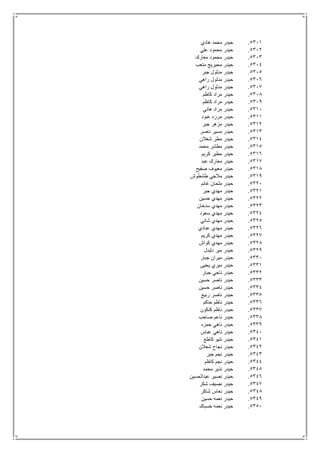 5311.‫هادي‬ ‫محمد‬ ‫حيدر‬
5312.‫علي‬ ‫محمود‬ ‫حيدر‬
5313.‫معارك‬ ‫محمود‬ ‫حيدر‬
5314.‫متعب‬ ‫محيريج‬ ‫حيدر‬
5315.‫جبر‬ ‫مدلول‬ ‫حيدر‬
5316.‫راهي‬ ‫مدلول‬ ‫حيدر‬
5317.‫راهي‬ ‫مدلول‬ ‫حيدر‬
5318.‫كاظم‬ ‫مراد‬ ‫حيدر‬
5319.‫كاظم‬ ‫مراد‬ ‫حيدر‬
5311.‫هاني‬ ‫مراد‬ ‫حيدر‬
5311.‫عبود‬ ‫مرزه‬ ‫حيدر‬
5312.‫جبر‬ ‫مزهر‬ ‫حيدر‬
5313.‫ناصر‬ ‫مسير‬ ‫حيدر‬
5314.‫شعالن‬ ‫مطر‬ ‫حيدر‬
5315.‫محمد‬ ‫مطشر‬ ‫حيدر‬
5316.‫كريم‬ ‫مطير‬ ‫حيدر‬
5317.‫عبد‬ ‫معارك‬ ‫حيدر‬
5318.‫صفيح‬ ‫معيوف‬ ‫حيدر‬
5319.‫طشطوش‬ ‫مالجي‬ ‫حيدر‬
5321.‫غانم‬ ‫ملحان‬ ‫حيدر‬
5321.‫جبر‬ ‫مهدي‬ ‫حيدر‬
5322.‫حسين‬ ‫مهدي‬ ‫حيدر‬
5323.‫سدخان‬ ‫مهدي‬ ‫حيدر‬
5324.‫سعود‬ ‫مهدي‬ ‫حيدر‬
5325.‫شاني‬ ‫مهدي‬ ‫حيدر‬
5326.‫عبادي‬ ‫مهدي‬ ‫حيدر‬
5327.‫كريم‬ ‫مهدي‬ ‫حيدر‬
5328.‫كواش‬ ‫مهدي‬ ‫حيدر‬
5329.‫دليدل‬ ‫مير‬ ‫حيدر‬
5331.‫جبار‬ ‫ميران‬ ‫حيدر‬
5331.‫يحيى‬ ‫ميري‬ ‫حيدر‬
5332.‫جبار‬ ‫ناجي‬ ‫حيدر‬
5333.‫حسين‬ ‫ناصر‬ ‫حيدر‬
5334.‫حسين‬ ‫ناصر‬ ‫حيدر‬
5335.‫ربيع‬ ‫ناصر‬ ‫حيدر‬
5336.‫حاكم‬ ‫ناظم‬ ‫حيدر‬
5337.‫كنكون‬ ‫ناظم‬ ‫حيدر‬
5338.‫صاحب‬ ‫ناعم‬ ‫حيدر‬
5339.‫حمزه‬ ‫ناهي‬ ‫حيدر‬
5341.‫عباس‬ ‫ناهي‬ ‫حيدر‬
5341.‫كاطع‬ ‫نتيو‬ ‫حيدر‬
5342.‫شعالن‬ ‫نجاح‬ ‫حيدر‬
5343.‫جبر‬ ‫نجم‬ ‫حيدر‬
5344.‫كاظم‬ ‫نجم‬ ‫حيدر‬
5345.‫محمد‬ ‫نذير‬ ‫حيدر‬
5346.‫عبدالحسين‬ ‫نصير‬ ‫حيدر‬
5347.‫شكر‬ ‫نصيف‬ ‫حيدر‬
5348.‫شاكر‬ ‫نعاس‬ ‫حيدر‬
5349.‫حسين‬ ‫نعمه‬ ‫حيدر‬
5351.‫خسب‬ ‫نعمه‬ ‫حيدر‬‫اك‬
 