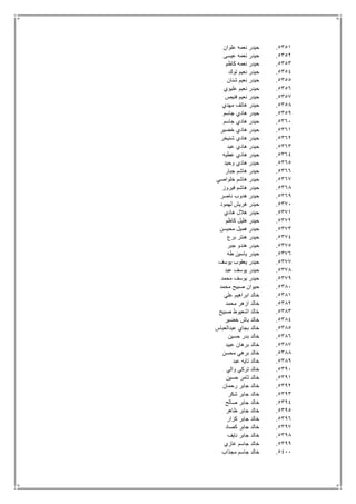 5351.‫علوان‬ ‫نعمه‬ ‫حيدر‬
5352.‫عيسى‬ ‫نعمه‬ ‫حيدر‬
5353.‫كاظم‬ ‫نعمه‬ ‫حيدر‬
5354.‫توك‬ ‫نعيم‬ ‫حيدر‬
5355.‫شنان‬ ‫نعيم‬ ‫حيدر‬
5356.‫عليوي‬ ‫نعيم‬ ‫حيدر‬
5357.‫فنيص‬ ‫نعيم‬ ‫حيدر‬
5358.‫مهدي‬ ‫هاتف‬ ‫حيدر‬
5359.‫جاسم‬ ‫هادي‬ ‫حيدر‬
5361.‫جاسم‬ ‫هادي‬ ‫حيدر‬
5361.‫خضير‬ ‫هادي‬ ‫حيدر‬
5362.‫شنيخر‬ ‫هادي‬ ‫حيدر‬
5363.‫عبد‬ ‫هادي‬ ‫حيدر‬
5364.‫عطيه‬ ‫هادي‬ ‫حيدر‬
5365.‫وحيد‬ ‫هادي‬ ‫حيدر‬
5366.‫جبار‬ ‫هاشم‬ ‫حيدر‬
5367.‫خلواصي‬ ‫هاشم‬ ‫حيدر‬
5368.‫فيروز‬ ‫هاشم‬ ‫حيدر‬
5369.‫ناصر‬ ‫هدوب‬ ‫حيدر‬
5371.‫لهمود‬ ‫هريش‬ ‫حيدر‬
5371.‫هادي‬ ‫هالل‬ ‫حيدر‬
5372.‫كاظم‬ ‫هليل‬ ‫حيدر‬
5373.‫محيسن‬ ‫هميل‬ ‫حيدر‬
5374.‫برع‬ ‫هنتر‬ ‫حيدر‬
5375.‫جبر‬ ‫هندو‬ ‫حيدر‬
5376.‫طه‬ ‫ياسين‬ ‫حيدر‬
5377.‫يوسف‬ ‫يعقوب‬ ‫حيدر‬
5378.‫عبد‬ ‫يوسف‬ ‫حيدر‬
5379.‫محمد‬ ‫يوسف‬ ‫حيدر‬
5381.‫محمد‬ ‫صبيح‬ ‫حيوان‬
5381.‫علي‬ ‫ابراهيم‬ ‫خالد‬
5382.‫محمد‬ ‫ازهر‬ ‫خالد‬
5383.‫اشعيوط‬ ‫خالد‬‫صبيح‬
5384.‫خضير‬ ‫باش‬ ‫خالد‬
5385.‫عبدالعباس‬ ‫بجاي‬ ‫خالد‬
5386.‫حسين‬ ‫بدر‬ ‫خالد‬
5387.‫عبيد‬ ‫برهان‬ ‫خالد‬
5388.‫محسن‬ ‫برهي‬ ‫خالد‬
5389.‫عبد‬ ‫تايه‬ ‫خالد‬
5391.‫والي‬ ‫تركي‬ ‫خالد‬
5391.‫حسين‬ ‫ثامر‬ ‫خالد‬
5392.‫رحمان‬ ‫جابر‬ ‫خالد‬
5393.‫شكر‬ ‫جابر‬ ‫خالد‬
5394.‫صالح‬ ‫جابر‬ ‫خالد‬
5395.‫ظاهر‬ ‫جابر‬ ‫خالد‬
5396.‫كزار‬ ‫جابر‬ ‫خالد‬
5397.‫كصاد‬ ‫جابر‬ ‫خالد‬
5398.‫نايف‬ ‫جابر‬ ‫خالد‬
5399.‫غازي‬ ‫جاسم‬ ‫خالد‬
5411.‫مجذاب‬ ‫جاسم‬ ‫خالد‬
 