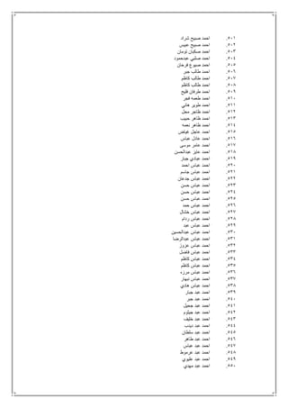 511.‫شراد‬ ‫صبيح‬ ‫احمد‬
512.‫عبيس‬ ‫صبيح‬ ‫احمد‬
513.‫تومان‬ ‫صكبان‬ ‫احمد‬
514.‫عبدحمود‬ ‫صلبي‬ ‫احمد‬
515.‫فرحان‬ ‫صيوع‬ ‫احمد‬
516.‫جبر‬ ‫طالب‬ ‫احمد‬
517.‫كاظم‬ ‫طالب‬ ‫احمد‬
518.‫كاظم‬ ‫طالب‬ ‫احمد‬
519.‫فليح‬ ‫طرفان‬ ‫احمد‬
511.‫فجر‬ ‫طعمه‬ ‫احمد‬
511.‫هاني‬ ‫طوير‬ ‫احمد‬
512.‫محل‬ ‫ظاجر‬ ‫احمد‬
513.‫حبيب‬ ‫ظاهر‬ ‫احمد‬
514.‫نعمه‬ ‫ظاهر‬ ‫احمد‬
515.‫غياض‬ ‫عاجل‬ ‫احمد‬
516.‫عباس‬ ‫عادل‬ ‫احمد‬
517.‫موسى‬ ‫عامر‬ ‫احمد‬
518.‫عبدالحسن‬ ‫عايز‬ ‫احمد‬
519.‫جبار‬ ‫عبادي‬ ‫احمد‬
521.‫احمد‬ ‫عباس‬ ‫احمد‬
521.‫جاسم‬ ‫عباس‬ ‫احمد‬
522.‫جدعان‬ ‫عباس‬ ‫احمد‬
523.‫حسن‬ ‫عباس‬ ‫احمد‬
524.‫حسن‬ ‫عباس‬ ‫احمد‬
525.‫حسن‬ ‫عباس‬ ‫احمد‬
526.‫حمد‬ ‫عباس‬ ‫احمد‬
527.‫خشال‬ ‫عباس‬ ‫احمد‬
528.‫ردام‬ ‫عباس‬ ‫احمد‬
529.‫عبد‬ ‫عباس‬ ‫احمد‬
531.‫عبدالحسين‬ ‫عباس‬ ‫احمد‬
531.‫عبدالرضا‬ ‫عباس‬ ‫احمد‬
532.‫ع‬ ‫احمد‬‫عزوز‬ ‫باس‬
533.‫فاضل‬ ‫عباس‬ ‫احمد‬
534.‫كاظم‬ ‫عباس‬ ‫احمد‬
535.‫كاظم‬ ‫عباس‬ ‫احمد‬
536.‫مرزه‬ ‫عباس‬ ‫احمد‬
537.‫نبهار‬ ‫عباس‬ ‫احمد‬
538.‫هادي‬ ‫عباس‬ ‫احمد‬
539.‫جبار‬ ‫عبد‬ ‫احمد‬
541.‫جبر‬ ‫عبد‬ ‫احمد‬
541.‫جحيل‬ ‫عبد‬ ‫احمد‬
542.‫جيثوم‬ ‫عبد‬ ‫احمد‬
543.‫خليف‬ ‫عبد‬ ‫احمد‬
544.‫ديدب‬ ‫عبد‬ ‫احمد‬
545.‫سلطان‬ ‫عبد‬ ‫احمد‬
546.‫طاهر‬ ‫عبد‬ ‫احمد‬
547.‫عباس‬ ‫عبد‬ ‫احمد‬
548.‫عرموط‬ ‫عبد‬ ‫احمد‬
549.‫عليوي‬ ‫عبد‬ ‫احمد‬
551.‫مهدي‬ ‫عبد‬ ‫احمد‬
 