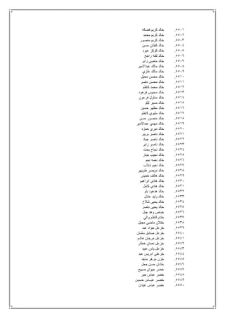 5511.‫فضاله‬ ‫كريم‬ ‫خالد‬
5512.‫محمد‬ ‫كريم‬ ‫خالد‬
5513.‫منصور‬ ‫كريم‬ ‫خالد‬
5514.‫حسن‬ ‫كطان‬ ‫خالد‬
5515.‫عبود‬ ‫كوكز‬ ‫خالد‬
5516.‫راجح‬ ‫لفته‬ ‫خالد‬
5517.‫زاير‬ ‫ماضي‬ ‫خالد‬
5518.‫عبداالمير‬ ‫مالك‬ ‫خالد‬
5519.‫غازي‬ ‫مالك‬ ‫خالد‬
5511.‫محيل‬ ‫محسن‬ ‫خالد‬
5511.‫ناصر‬ ‫محسن‬ ‫خالد‬
5512.‫كاظم‬ ‫محمد‬ ‫خالد‬
5513.‫فرهود‬ ‫محيبس‬ ‫خالد‬
5514.‫فرعون‬ ‫مدلول‬ ‫خالد‬
5515.‫ليلو‬ ‫مسير‬ ‫خالد‬
5516.‫حسين‬ ‫مظهر‬ ‫خالد‬
5517.‫كاظم‬ ‫مليوي‬ ‫خالد‬
5518.‫حسن‬ ‫منصور‬ ‫خالد‬
5519.‫عبداالمير‬ ‫مهدي‬ ‫خالد‬
5521.‫حمزه‬ ‫ميري‬ ‫خالد‬
5521.‫بريبر‬ ‫ناصر‬ ‫خالد‬
5522.‫جياد‬ ‫ناصر‬ ‫خالد‬
5523.‫زاير‬ ‫ناصر‬ ‫خالد‬
5524.‫بحت‬ ‫نجاح‬ ‫خالد‬
5525.‫جبار‬ ‫نجيب‬ ‫خالد‬
5526.‫نجم‬ ‫نعمه‬ ‫خالد‬
5527.‫شالب‬ ‫نعيم‬ ‫خالد‬
5528.‫طويهر‬ ‫نويصر‬ ‫خالد‬
5529.‫خميس‬ ‫هاتف‬ ‫خالد‬
5531.‫ابراهيم‬ ‫هادي‬ ‫خالد‬
5531.‫كامل‬ ‫هادي‬ ‫خالد‬
5532.‫بلو‬ ‫هدهود‬ ‫خالد‬
5533.‫عادل‬ ‫وليد‬ ‫خالد‬
5534.‫شالخ‬ ‫يحيى‬ ‫خالد‬
5535.‫ناصر‬ ‫يحيى‬ ‫خالد‬
5536.‫جبل‬ ‫وهد‬ ‫خباص‬
5537.‫والي‬ ‫كاظم‬ ‫ختام‬
5538.‫مجبل‬ ‫ماضي‬ ‫ختالن‬
5539.‫عبد‬ ‫جواد‬ ‫خزعل‬
5541.‫سلمان‬ ‫صادق‬ ‫خزعل‬
5541.‫هاشم‬ ‫مرجان‬ ‫خزعل‬
5542.‫خطار‬ ‫نعمان‬ ‫خزعل‬
5543.‫عبيد‬ ‫ياس‬ ‫خزعل‬
5544.‫ادريس‬ ‫خزعلي‬‫عبد‬
5545.‫ماجد‬ ‫مزهر‬ ‫خزن‬
5546.‫جعل‬ ‫حسن‬ ‫خشان‬
5547.‫صبيح‬ ‫حيوان‬ ‫خضر‬
5548.‫جبر‬ ‫عباس‬ ‫خضر‬
5549.‫حسيـن‬ ‫عبــاس‬ ‫خضـر‬
5551.‫عيدان‬ ‫عباس‬ ‫خضر‬
 