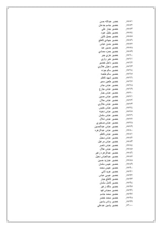 5551.‫حسن‬ ‫عبدالله‬ ‫خضر‬
5552.‫جدعان‬ ‫جاسم‬ ‫خضير‬
5553.‫علي‬ ‫جبار‬ ‫خضير‬
5554.‫عبود‬ ‫جليل‬ ‫خضير‬
5555.‫كاين‬ ‫جميل‬ ‫خضير‬
5556.‫كاطع‬ ‫جهادي‬ ‫خضير‬
5557.‫عباس‬ ‫حسن‬ ‫خضير‬
5558.‫عبد‬ ‫حسين‬ ‫خضير‬
5559.‫حمادي‬ ‫حمزه‬ ‫خضير‬
5561.‫جبر‬ ‫خزي‬ ‫خضير‬
5561.‫واوي‬ ‫خير‬ ‫خضير‬
5562.‫خضير‬ ‫داخل‬ ‫خضير‬
5563.‫هالوي‬ ‫دعيش‬ ‫خضير‬
5564.‫جوده‬ ‫سالم‬ ‫خضير‬
5565.‫طعمه‬ ‫سالم‬ ‫خضير‬
5566.‫كاظم‬ ‫شهيد‬ ‫خضير‬
5567.‫سمير‬ ‫طعين‬ ‫خضير‬
5568.‫جادر‬ ‫عباس‬ ‫خضير‬
5569.‫جازع‬ ‫عباس‬ ‫خضير‬
5571.‫جبار‬ ‫عباس‬ ‫خضير‬
5571.‫حسين‬ ‫عباس‬ ‫خضير‬
5572.‫حالن‬ ‫عباس‬ ‫خضير‬
5573.‫خالوي‬ ‫عباس‬ ‫خضير‬
5574.‫خنيس‬ ‫عباس‬ ‫خضير‬
5575.‫دخينه‬ ‫عباس‬ ‫خضير‬
5576.‫سلمان‬ ‫عباس‬ ‫خضير‬
5577.‫شالل‬ ‫عباس‬ ‫خضير‬
5578.‫صخ‬ ‫عباس‬ ‫خضير‬‫يري‬
5579.‫عبدالحسين‬ ‫عباس‬ ‫خضير‬
5581.‫عبدالزهره‬ ‫عباس‬ ‫خضير‬
5581.‫كاظم‬ ‫عباس‬ ‫خضير‬
5582.‫مجبل‬ ‫عباس‬ ‫خضير‬
5583.‫مرغيل‬ ‫عباس‬ ‫خضير‬
5584.‫ناصر‬ ‫عباس‬ ‫خضير‬
5585.‫هالل‬ ‫عباس‬ ‫خضير‬
5586.‫زغير‬ ‫عبدالزهره‬ ‫خضير‬
5587.‫دخيل‬ ‫عبدالعباس‬ ‫خضير‬
5588.‫حسين‬ ‫عبدزيد‬ ‫خضير‬
5589.‫سلمان‬ ‫عبيس‬ ‫خضير‬
5591.‫محمد‬ ‫عبيس‬ ‫خضير‬
5591.‫ثاني‬ ‫عويد‬ ‫خضير‬
5592.‫عباس‬ ‫عيسى‬ ‫خضير‬
5593.‫جبار‬ ‫كاطع‬ ‫خضير‬
5594.‫سلمان‬ ‫كامل‬ ‫خضير‬
5595.‫زغير‬ ‫مالك‬ ‫خضير‬
5596.‫فهد‬ ‫مجباس‬ ‫خضير‬
5597.‫جاسم‬ ‫محمد‬ ‫خضير‬
5598.‫خضر‬ ‫محمد‬ ‫خضير‬
5599.‫ياسين‬ ‫وناس‬ ‫خضير‬
5611.‫عبدعلي‬ ‫ياسين‬ ‫خضير‬
 