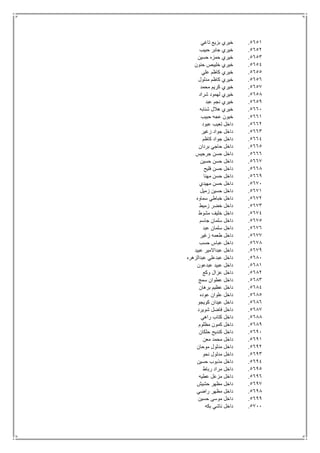 5651.‫تاغي‬ ‫بزيع‬ ‫خيري‬
5652.‫حبيب‬ ‫جابر‬ ‫خيري‬
5653.‫حسين‬ ‫حمزه‬ ‫خيري‬
5654.‫حنون‬ ‫خليبص‬ ‫خيري‬
5655.‫علي‬ ‫كاظم‬ ‫خيري‬
5656.‫مدلول‬ ‫كاظم‬ ‫خيري‬
5657.‫محمد‬ ‫كريم‬ ‫خيري‬
5658.‫خي‬‫شراد‬ ‫لهمود‬ ‫ري‬
5659.‫عبد‬ ‫نجم‬ ‫خيري‬
5661.‫شنابه‬ ‫هالل‬ ‫خيري‬
5661.‫حبيب‬ ‫عجه‬ ‫خيون‬
5662.‫عبود‬ ‫تعيب‬ ‫داخل‬
5663.‫زغير‬ ‫جواد‬ ‫داخل‬
5664.‫كاظم‬ ‫جواد‬ ‫داخل‬
5665.‫بردان‬ ‫حاجي‬ ‫داخل‬
5666.‫جرجيس‬ ‫حسن‬ ‫داخل‬
5667.‫حسين‬ ‫حسن‬ ‫داخل‬
5668.‫فليح‬ ‫حسن‬ ‫داخل‬
5669.‫مهنا‬ ‫حسن‬ ‫داخل‬
5671.‫مهيدي‬ ‫حسن‬ ‫داخل‬
5671.‫زميل‬ ‫حسين‬ ‫داخل‬
5672.‫سماوه‬ ‫خباطي‬ ‫داخل‬
5673.‫زميط‬ ‫خضر‬ ‫داخل‬
5674.‫مشوط‬ ‫خليف‬ ‫داخل‬
5675.‫جاسم‬ ‫سلمان‬ ‫داخل‬
5676.‫عبد‬ ‫سلمان‬ ‫داخل‬
5677.‫زغير‬ ‫طعمه‬ ‫داخل‬
5678.‫حسب‬ ‫عباس‬ ‫داخل‬
5679.‫عبيد‬ ‫عبداالمير‬ ‫داخل‬
5681.‫عبدالزهره‬ ‫عبدعلي‬ ‫داخل‬
5681.‫عبدعون‬ ‫عبيد‬ ‫داخل‬
5682.‫وكع‬ ‫عزال‬ ‫داخل‬
5683.‫سمج‬ ‫عطوان‬ ‫داخل‬
5684.‫برهان‬ ‫عظيم‬ ‫داخل‬
5685.‫عوده‬ ‫علوان‬ ‫داخل‬
5686.‫كويجو‬ ‫عيدان‬ ‫داخل‬
5687.‫شويرد‬ ‫فاضل‬ ‫داخل‬
5688.‫راهي‬ ‫كتاب‬ ‫داخل‬
5689.‫مظلوم‬ ‫كمون‬ ‫داخل‬
5691.‫ح‬ ‫كنديح‬ ‫داخل‬‫لكان‬
5691.‫معن‬ ‫محمد‬ ‫داخل‬
5692.‫موحان‬ ‫مدلول‬ ‫داخل‬
5693.‫نحو‬ ‫مدلول‬ ‫داخل‬
5694.‫حسين‬ ‫مذبوب‬ ‫داخل‬
5695.‫رباط‬ ‫مراد‬ ‫داخل‬
5696.‫عطيه‬ ‫مزعل‬ ‫داخل‬
5697.‫حشيش‬ ‫مظهر‬ ‫داخل‬
5698.‫راضي‬ ‫مظهر‬ ‫داخل‬
5699.‫حسين‬ ‫موسى‬ ‫داخل‬
5711.‫بكه‬ ‫ناشي‬ ‫داخل‬
 
