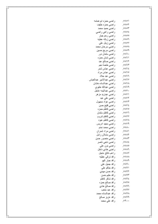 5851.‫ابوعمامه‬ ‫حمزه‬ ‫راضي‬
5852.‫خليف‬ ‫حمزه‬ ‫راضي‬
5853.‫محمد‬ ‫حميد‬ ‫راضي‬
5854.‫راضي‬ ‫راهي‬ ‫راضي‬
5855.‫جبار‬ ‫رحم‬ ‫راضي‬
5856.‫عطيه‬ ‫زباله‬ ‫راضي‬
5857.‫علي‬ ‫زينل‬ ‫راضي‬
5858.‫محمد‬ ‫سرحان‬ ‫راضي‬
5859.‫حسين‬ ‫سريح‬ ‫راضي‬
5861.‫نور‬ ‫سلمان‬ ‫راضي‬
5861.‫حمزه‬ ‫شنان‬ ‫راضي‬
5862.‫عبد‬ ‫صالح‬ ‫راضي‬
5863.‫نجم‬ ‫طعمه‬ ‫راضي‬
5864.‫شمر‬ ‫عباس‬ ‫راضي‬
5865.‫مراد‬ ‫عباس‬ ‫راضي‬
5866.‫جالد‬ ‫عبد‬ ‫راضي‬
5867.‫عبدالعباس‬ ‫عبداالمير‬ ‫راضي‬
5868.‫خشان‬ ‫عبدالساده‬ ‫راضي‬
5869.‫خليوي‬ ‫عبدالله‬ ‫راضي‬
5871.‫عاجل‬ ‫عبداليمه‬ ‫راضي‬
5871.‫مزهر‬ ‫عبدزيد‬ ‫راضي‬
5872.‫عبد‬ ‫علي‬ ‫راضي‬
5873.‫مجهول‬ ‫عواد‬ ‫راضي‬
5874.‫حسن‬ ‫فليح‬ ‫راضي‬
5875.‫حمزه‬ ‫كاظم‬ ‫راضي‬
5876.‫سلمان‬ ‫كاظم‬ ‫راضي‬
5877.‫شروم‬ ‫كاظم‬ ‫راضي‬
5878.‫عبود‬ ‫كاظم‬ ‫راضي‬
5879.‫ادريس‬ ‫مجيد‬ ‫راضي‬
5881.‫نمنم‬ ‫محمد‬ ‫راضي‬
5881.‫شمران‬ ‫مراد‬ ‫راضي‬
5882.‫زامل‬ ‫مشالن‬ ‫راضي‬
5883.‫حسن‬ ‫منصور‬ ‫راضي‬
5884.‫ناصر‬ ‫ناجي‬ ‫راضي‬
5885.‫علي‬ ‫نون‬ ‫راضي‬
5886.‫داخل‬ ‫هادي‬ ‫راضي‬
5887.‫عاجل‬ ‫فالح‬ ‫راغب‬
5888.‫عطيه‬ ‫تركي‬ ‫رافد‬
5889.‫كهو‬ ‫جبار‬ ‫رافد‬
5891.‫علي‬ ‫جميل‬ ‫رافد‬
5891.‫علي‬ ‫حاكم‬ ‫رافد‬
5892.‫مهدي‬ ‫حسن‬ ‫رافد‬
5893.‫حسن‬ ‫حليم‬ ‫رافد‬
5894.‫كاظم‬ ‫شاكر‬ ‫رافد‬
5895.‫حمزه‬ ‫صالح‬ ‫رافد‬
5896.‫هادي‬ ‫صالح‬ ‫رافد‬
5897.‫متعب‬ ‫عبد‬ ‫رافد‬
5898.‫محمد‬ ‫عبدالساده‬ ‫رافد‬
5899.‫صالح‬ ‫عزيز‬ ‫رافد‬
5911.‫محمد‬ ‫علي‬ ‫رافد‬
 