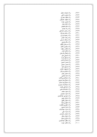 5951.‫دخيل‬ ‫حنوف‬ ‫رائد‬
5952.‫تاغي‬ ‫حنون‬ ‫رائد‬
5953.‫معارج‬ ‫خلف‬ ‫رائد‬
5954.‫عصفور‬ ‫خليف‬ ‫رائد‬
5955.‫جوده‬ ‫خوير‬ ‫رائد‬
5956.‫جبار‬ ‫داخل‬ ‫رائد‬
5957.‫خضير‬ ‫دهام‬ ‫رائد‬
5958.‫جاسم‬ ‫رائد‬ ‫رائد‬
5959.‫عبدعلي‬ ‫رحمن‬ ‫رائد‬
5961.‫يوسف‬ ‫رحمن‬ ‫رائد‬
5961.‫مرواح‬ ‫رحيم‬ ‫رائد‬
5962.‫عباس‬ ‫رضا‬ ‫رائد‬
5963.‫دوحي‬ ‫زحاف‬ ‫رائد‬
5964.‫حسين‬ ‫سالم‬ ‫رائد‬
5965.‫كاظم‬ ‫سرحان‬ ‫رائد‬
5966.‫سعدون‬ ‫رائد‬‫كامل‬
5967.‫رهيف‬ ‫شاكر‬ ‫رائد‬
5968.‫كزار‬ ‫شاكر‬ ‫رائد‬
5969.‫فرحان‬ ‫شعالن‬ ‫رائد‬
5971.‫جبر‬ ‫شمخي‬ ‫رائد‬
5971.‫عوده‬ ‫صالح‬ ‫رائد‬
5972.‫ناصر‬ ‫صباح‬ ‫رائد‬
5973.‫حسين‬ ‫صبر‬ ‫رائد‬
5974.‫حسين‬ ‫صبر‬ ‫رائد‬
5975.‫عبيد‬ ‫صبيح‬ ‫رائد‬
5976.‫خضر‬ ‫صيهود‬ ‫رائد‬
5977.‫برهان‬ ‫عبادي‬ ‫رائد‬
5978.‫جبار‬ ‫عباس‬ ‫رائد‬
5979.‫شمخي‬ ‫عبد‬ ‫رائد‬
5981.‫كتاب‬ ‫عبدالباري‬ ‫رائد‬
5981.‫حسين‬ ‫عبدالرضا‬ ‫رائد‬
5982.‫خادم‬ ‫عبدالرضا‬ ‫رائد‬
5983.‫محرج‬ ‫عبدالساده‬ ‫رائد‬
5984.‫بلبول‬ ‫عبدعلي‬ ‫رائد‬
5985.‫محي‬ ‫عبدمسلم‬ ‫رائد‬
5986.‫محمد‬ ‫عبود‬ ‫رائد‬
5987.‫محيسن‬ ‫عبود‬ ‫رائد‬
5988.‫عبدالحسن‬ ‫عبودي‬ ‫رائد‬
5989.‫جبير‬ ‫عدنان‬ ‫رائد‬
5991.‫فليح‬ ‫علوان‬ ‫رائد‬
5991.‫جياد‬ ‫عليوي‬ ‫رائد‬
5992.‫مطلوب‬ ‫عليوي‬ ‫رائد‬
5993.‫حسين‬ ‫عواد‬ ‫رائد‬
5994.‫عبدالساده‬ ‫عواد‬ ‫رائد‬
5995.‫علي‬ ‫عواد‬ ‫رائد‬
5996.‫عبدوش‬ ‫عيدان‬ ‫رائد‬
5997.‫مطر‬ ‫عيدان‬ ‫رائد‬
5998.‫دحام‬ ‫غازي‬ ‫رائد‬
5999.‫عبدالحسن‬ ‫غافل‬ ‫رائد‬
6111.‫عوده‬ ‫غالب‬ ‫رائد‬
 