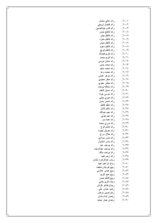 6111.‫سلمان‬ ‫غالي‬ ‫رائد‬
6112.‫تريجي‬ ‫فاضل‬ ‫رائد‬
6113.‫عبدالحسين‬ ‫قادم‬ ‫رائد‬
6114.‫حسن‬ ‫كاطع‬ ‫رائد‬
6115.‫جابر‬ ‫كاظم‬ ‫رائد‬
6116.‫حمزه‬ ‫كاظم‬ ‫رائد‬
6117.‫دبيس‬ ‫كاظم‬ ‫رائد‬
6118.‫دهوم‬ ‫كاظم‬ ‫رائد‬
6119.‫فريج‬ ‫كاظم‬ ‫رائد‬
6111.‫فضاله‬ ‫كريم‬ ‫رائد‬
6111.‫محمد‬ ‫كريم‬ ‫رائد‬
6112.‫موسى‬ ‫مجان‬ ‫رائد‬
6113.‫حسن‬ ‫محمد‬ ‫رائد‬
6114.‫ماجد‬ ‫محمد‬ ‫رائد‬
6115.‫وعد‬ ‫محمد‬ ‫رائد‬
6116.‫عباس‬ ‫مزهر‬ ‫رائد‬
6117.‫حميدي‬ ‫مطر‬ ‫رائد‬
6118.‫بعيوي‬ ‫مطير‬ ‫رائد‬
6119.‫يوسف‬ ‫معالله‬ ‫رائد‬
6121.‫كاظم‬ ‫منديل‬ ‫رائد‬
6121.‫جواد‬ ‫موسى‬ ‫رائد‬
6122.‫جابي‬ ‫ميري‬ ‫رائد‬
6123.‫حسن‬ ‫ناصر‬ ‫رائد‬
6124.‫كاظم‬ ‫ناظم‬ ‫رائد‬
6125.‫كامل‬ ‫ناظم‬ ‫رائد‬
6126.‫عبدالله‬ ‫نجم‬ ‫رائد‬
6127.‫هولي‬ ‫نجم‬ ‫رائد‬
6128.‫بدر‬ ‫نعمه‬ ‫رائد‬
6129.‫محمد‬ ‫نوري‬ ‫رائد‬
6131.‫فرج‬ ‫هامل‬ ‫رائد‬
6131.‫لهمود‬ ‫هريش‬ ‫رائد‬
6132.‫دراغ‬ ‫هالل‬ ‫رائد‬
6133.‫سوادي‬ ‫ياسر‬ ‫رائد‬
6134.‫شنشول‬ ‫ياسر‬ ‫رائد‬
6135.‫عبد‬ ‫يوسف‬ ‫رائد‬
6136.‫عبدالرضا‬ ‫يوسف‬ ‫رائد‬
6137.‫مالك‬ ‫يوسف‬ ‫رائد‬
6138.‫غبيد‬ ‫زحم‬ ‫رائذ‬
6139.‫سلمان‬ ‫عبدالزهره‬ ‫رباب‬
6141.‫عبيد‬ ‫ابراهيم‬ ‫رباح‬
6141.‫مخيف‬ ‫خرجان‬ ‫ربيع‬
6142.‫عالوي‬ ‫عباس‬ ‫ربيع‬
6143.‫كريم‬ ‫عبيد‬ ‫ربيع‬
6144.‫حسن‬ ‫كاظم‬ ‫ربيع‬
6145.‫هادي‬ ‫كريم‬ ‫رجاء‬
6146.‫كواش‬ ‫ظاهر‬ ‫رجاح‬
6147.‫علي‬ ‫عباس‬ ‫رجب‬
6148.‫دوهان‬ ‫حسين‬ ‫رحم‬
6149.‫بشان‬ ‫ايدام‬ ‫رحمان‬
6151.‫محمد‬ ‫جبار‬ ‫رحمان‬
 