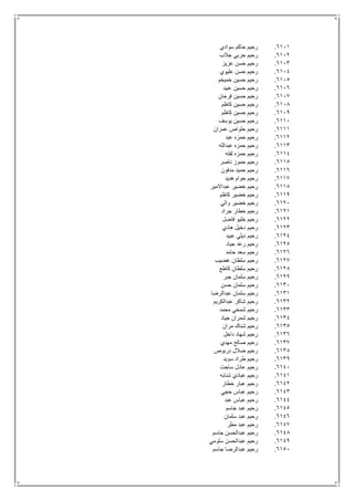 6111.‫سوادي‬ ‫حاكم‬ ‫رحيم‬
6112.‫جالب‬ ‫حربي‬ ‫رحيم‬
6113.‫عزيز‬ ‫حسن‬ ‫رحيم‬
6114.‫عليوي‬ ‫حسن‬ ‫رحيم‬
6115.‫خميخم‬ ‫حسين‬ ‫رحيم‬
6116.‫عبيد‬ ‫حسين‬ ‫رحيم‬
6117.‫فرحان‬ ‫حسين‬ ‫رحيم‬
6118.‫كاظم‬ ‫حسين‬ ‫رحيم‬
6119.‫كاظم‬ ‫حسين‬ ‫رحيم‬
6111.‫يوسف‬ ‫حسين‬ ‫رحيم‬
6111.‫ع‬ ‫حلواص‬ ‫رحيم‬‫مران‬
6112.‫عبد‬ ‫حمزه‬ ‫رحيم‬
6113.‫عبدالله‬ ‫حمزه‬ ‫رحيم‬
6114.‫لفته‬ ‫حمزه‬ ‫رحيم‬
6115.‫ناصر‬ ‫حموز‬ ‫رحيم‬
6116.‫مدفون‬ ‫حميد‬ ‫رحيم‬
6117.‫هديد‬ ‫حوام‬ ‫رحيم‬
6118.‫عبداالمير‬ ‫خضير‬ ‫رحيم‬
6119.‫كاظم‬ ‫خضير‬ ‫رحيم‬
6121.‫والي‬ ‫خضير‬ ‫رحيم‬
6121.‫جراد‬ ‫خطار‬ ‫رحيم‬
6122.‫فاضل‬ ‫خليو‬ ‫رحيم‬
6123.‫هادي‬ ‫دخيل‬ ‫رحيم‬
6124.‫عبيد‬ ‫ديلي‬ ‫رحيم‬
6125.‫جياد‬ ‫رعد‬ ‫رحيم‬
6126.‫حامد‬ ‫سعد‬ ‫رحيم‬
6127.‫غضيب‬ ‫سلطان‬ ‫رحيم‬
6128.‫كاطع‬ ‫سلطان‬ ‫رحيم‬
6129.‫جبر‬ ‫سلمان‬ ‫رحيم‬
6131.‫حسن‬ ‫سلمان‬ ‫رحيم‬
6131.‫عبدالرضا‬ ‫سلمان‬ ‫رحيم‬
6132.‫عبدالكريم‬ ‫شاكر‬ ‫رحيم‬
6133.‫محمد‬ ‫شمخي‬ ‫رحيم‬
6134.‫جياد‬ ‫شمران‬ ‫رحيم‬
6135.‫مران‬ ‫شناك‬ ‫رحيم‬
6136.‫داخل‬ ‫شهاد‬ ‫رحيم‬
6137.‫مهدي‬ ‫صالح‬ ‫رحيم‬
6138.‫دربوص‬ ‫ضالل‬ ‫رحيم‬
6139.‫سويد‬ ‫طراد‬ ‫رحيم‬
6141.‫ساجت‬ ‫عادل‬ ‫رحيم‬
6141.‫شنابه‬ ‫عبادي‬ ‫رحيم‬
6142.‫خطار‬ ‫عبار‬ ‫رحيم‬
6143.‫حجي‬ ‫عباس‬ ‫رحيم‬
6144.‫عبد‬ ‫عباس‬ ‫رحيم‬
6145.‫جاسم‬ ‫عبد‬ ‫رحيم‬
6146.‫سلمان‬ ‫عبد‬ ‫رحيم‬
6147.‫مطر‬ ‫عبد‬ ‫رحيم‬
6148.‫جاسم‬ ‫عبدالحسن‬ ‫رحيم‬
6149.‫سلومي‬ ‫عبدالحسن‬ ‫رحيم‬
6151.‫جاسم‬ ‫عبدالرضا‬ ‫رحيم‬
 