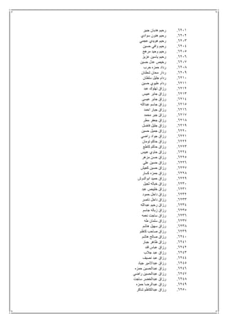 6211.‫جبير‬ ‫هدبان‬ ‫رحيم‬
6212.‫سوادي‬ ‫هنون‬ ‫رحيم‬
6213.‫عجمي‬ ‫هويدي‬ ‫رحيم‬
6214.‫حسين‬ ‫وافي‬ ‫رحيم‬
6215.‫مرهج‬ ‫وحيد‬ ‫رحيم‬
6216.‫عزيز‬ ‫ياسين‬ ‫رحيم‬
6217.‫حسين‬ ‫عدل‬ ‫رخيص‬
6218.‫حرب‬ ‫حمزه‬ ‫رداد‬
6219.‫شطنان‬ ‫محان‬ ‫ردار‬
6211.‫سلطان‬ ‫جليل‬ ‫ردام‬
6211.‫حسين‬ ‫عليوي‬ ‫ردام‬
6212.‫عبد‬ ‫تهلوك‬ ‫رزاق‬
6213.‫عبيس‬ ‫جابر‬ ‫رزاق‬
6214.‫عيسى‬ ‫جابر‬ ‫رزاق‬
6215.‫عبدالله‬ ‫جاسم‬ ‫رزاق‬
6216.‫احمد‬ ‫جبار‬ ‫رزاق‬
6217.‫محمد‬ ‫جبر‬ ‫رزاق‬
6218.‫مطر‬ ‫جعفر‬ ‫رزاق‬
6219.‫فاضل‬ ‫جليل‬ ‫رزاق‬
6221.‫حسين‬ ‫جميل‬ ‫رزاق‬
6221.‫راضي‬ ‫جواد‬ ‫رزاق‬
6222.‫تومان‬ ‫حاكم‬ ‫رزاق‬
6223.‫كاطع‬ ‫حاكم‬ ‫رزاق‬
6224.‫عب‬ ‫حاوي‬ ‫رزاق‬‫يس‬
6225.‫مزهر‬ ‫حسن‬ ‫رزاق‬
6226.‫علي‬ ‫حسين‬ ‫رزاق‬
6227.‫كعيش‬ ‫حسين‬ ‫رزاق‬
6228.‫كسار‬ ‫حمزه‬ ‫رزاق‬
6229.‫ابوالدوش‬ ‫حميد‬ ‫رزاق‬
6231.‫ثجيل‬ ‫خباله‬ ‫رزاق‬
6231.‫عبد‬ ‫خليبص‬ ‫رزاق‬
6232.‫حمود‬ ‫داخل‬ ‫رزاق‬
6233.‫ناصر‬ ‫داخل‬ ‫رزاق‬
6234.‫عبدالله‬ ‫رحيم‬ ‫رزاق‬
6235.‫جاسم‬ ‫زباله‬ ‫رزاق‬
6236.‫نعمه‬ ‫ساجت‬ ‫رزاق‬
6237.‫طه‬ ‫سلمان‬ ‫رزاق‬
6238.‫هاشم‬ ‫سهيل‬ ‫رزاق‬
6239.‫كاظم‬ ‫صاحب‬ ‫رزاق‬
6241.‫هاشم‬ ‫صالح‬ ‫رزاق‬
6241.‫جبار‬ ‫ظاهر‬ ‫رزاق‬
6242.‫قند‬ ‫عباس‬ ‫رزاق‬
6243.‫جالب‬ ‫عبد‬ ‫رزاق‬
6244.‫نصيف‬ ‫عبد‬ ‫رزاق‬
6245.‫جياد‬ ‫عبداالمير‬ ‫رزاق‬
6246.‫حمزه‬ ‫عبدالحسين‬ ‫رزاق‬
6247.‫راضي‬ ‫عبدالحسين‬ ‫رزاق‬
6248.‫ساجت‬ ‫عبدالخضر‬ ‫رزاق‬
6249.‫حمزه‬ ‫عبدالرضا‬ ‫رزاق‬
6251.‫شاكر‬ ‫عبدالكاظم‬ ‫رزاق‬
 