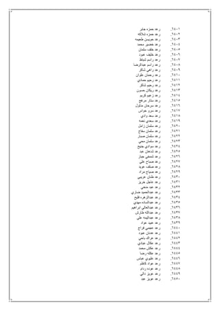 6411.‫جابر‬ ‫حمزه‬ ‫رعد‬
6412.‫شالكه‬ ‫حمزه‬ ‫رعد‬
6413.‫طعيمه‬ ‫حويسن‬ ‫رعد‬
6414.‫محمد‬ ‫خضير‬ ‫رعد‬
6415.‫سلمان‬ ‫خلف‬ ‫رعد‬
6416.‫عبود‬ ‫خليف‬ ‫رعد‬
6417.‫شباط‬ ‫راسم‬ ‫رعد‬
6418.‫عبدالرضا‬ ‫راسم‬ ‫رعد‬
6419.‫شاكر‬ ‫راهي‬ ‫رعد‬
6411.‫علوان‬ ‫رحمان‬ ‫رعد‬
6411.‫حمادي‬ ‫رحيم‬ ‫رعد‬
6412.‫شاكر‬ ‫رحيم‬ ‫رعد‬
6413.‫حسون‬ ‫ريكان‬ ‫رعد‬
6414.‫كريم‬ ‫زعيم‬ ‫رعد‬
6415.‫مرهج‬ ‫ستار‬ ‫رعد‬
6416.‫مدلول‬ ‫سرحان‬ ‫رعد‬
6417.‫حواس‬ ‫سرو‬ ‫رعد‬
6418.‫وادي‬ ‫سعد‬ ‫رعد‬
6419.‫نعمه‬ ‫سعدي‬ ‫رعد‬
6421.‫زامل‬ ‫سلمان‬ ‫رعد‬
6421.‫سفاح‬ ‫سلمان‬ ‫رعد‬
6422.‫سلما‬ ‫رعد‬‫صبار‬ ‫ن‬
6423.‫محي‬ ‫سلمان‬ ‫رعد‬
6424.‫جنيح‬ ‫سوادي‬ ‫رعد‬
6425.‫عبد‬ ‫شدهان‬ ‫رعد‬
6426.‫جبار‬ ‫شمخي‬ ‫رعد‬
6427.‫علي‬ ‫صباح‬ ‫رعد‬
6428.‫عويد‬ ‫صلف‬ ‫رعد‬
6429.‫مراد‬ ‫صياح‬ ‫رعد‬
6431.‫عريبي‬ ‫طنان‬ ‫رعد‬
6431.‫خريز‬ ‫عاجل‬ ‫رعد‬
6432.‫منخي‬ ‫عبد‬ ‫رعد‬
6433.‫ضاري‬ ‫عبدالحميد‬ ‫رعد‬
6434.‫فليح‬ ‫عبدالزهره‬ ‫رعد‬
6435.‫مهدي‬ ‫عبدالساده‬ ‫رعد‬
6436.‫ابراهيم‬ ‫عبدالعالي‬ ‫رعد‬
6437.‫طارش‬ ‫عبدالله‬ ‫رعد‬
6438.‫علي‬ ‫عبداليمه‬ ‫رعد‬
6439.‫عواد‬ ‫عبيد‬ ‫رعد‬
6441.‫فراج‬ ‫عجمي‬ ‫رعد‬
6441.‫عبود‬ ‫عدنان‬ ‫رعد‬
6442.‫باحي‬ ‫عراك‬ ‫رعد‬
6443.‫عبادي‬ ‫عكال‬ ‫رعد‬
6444.‫محمد‬ ‫عكش‬ ‫رعد‬
6445.‫رضا‬ ‫عكله‬ ‫رعد‬
6446.‫عباس‬ ‫عليوي‬ ‫رعد‬
6447.‫كاظم‬ ‫عواد‬ ‫رعد‬
6448.‫ردام‬ ‫عوده‬ ‫رعد‬
6449.‫دالي‬ ‫عويز‬ ‫رعد‬
6451.‫عبد‬ ‫عويز‬ ‫رعد‬
 