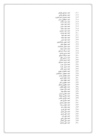 611.‫طوفان‬ ‫عبدعلي‬ ‫احمد‬
612.‫هادي‬ ‫عبدعلي‬ ‫احمد‬
613.‫شمرانمديره‬ ‫عبدعون‬ ‫احمد‬
614.‫وناس‬ ‫عبدفلحي‬ ‫احمد‬
615.‫جالب‬ ‫عبود‬ ‫احمد‬
616.‫حمود‬ ‫عبود‬ ‫احمد‬
617.‫عزوز‬ ‫عبود‬ ‫احمد‬
618.‫محمد‬ ‫عبود‬ ‫احمد‬
619.‫محيسن‬ ‫عبود‬ ‫احمد‬
611.‫جساب‬ ‫عبيد‬ ‫احمد‬
611.‫شهاد‬ ‫عبيد‬ ‫احمد‬
612.‫محمد‬ ‫عبيد‬ ‫احمد‬
613.‫مسير‬ ‫عبيد‬ ‫احمد‬
614.‫عبدالحسين‬ ‫عبيس‬ ‫احمد‬
615.‫نايف‬ ‫عجيل‬ ‫احمد‬
616.‫عدنا‬ ‫احمد‬‫عبدالساده‬ ‫ن‬
617.‫محمد‬ ‫عذاب‬ ‫احمد‬
618.‫اسماعيل‬ ‫عراك‬ ‫احمد‬
619.‫فرهود‬ ‫عربي‬ ‫احمد‬
621.‫صالح‬ ‫عرفات‬ ‫احمد‬
621.‫هليل‬ ‫عريبي‬ ‫احمد‬
622.‫خشان‬ ‫عريوه‬ ‫احمد‬
623.‫اسماعيل‬ ‫عزيز‬ ‫احمد‬
624.‫حراز‬ ‫عزيز‬ ‫احمد‬
625.‫عوده‬ ‫عزيز‬ ‫احمد‬
626.‫هاشم‬ ‫عزيز‬ ‫احمد‬
627.‫مهدي‬ ‫عشعوش‬ ‫احمد‬
628.‫عبدالحسن‬ ‫عصفور‬ ‫احمد‬
629.‫جاسم‬ ‫عطشان‬ ‫احمد‬
631.‫حسين‬ ‫عطيه‬ ‫احمد‬
631.‫دحام‬ ‫عطيه‬ ‫احمد‬
632.‫ذاجر‬ ‫عطيوي‬ ‫احمد‬
633.‫مشجل‬ ‫عطيوي‬ ‫احمد‬
634.‫مظلوم‬ ‫عظيم‬ ‫احمد‬
635.‫محمود‬ ‫عالء‬ ‫احمد‬
636.‫جياد‬ ‫عالك‬ ‫احمد‬
637.‫تومان‬ ‫عالوي‬ ‫احمد‬
638.‫خماط‬ ‫عالوي‬ ‫احمد‬
639.‫عاشور‬ ‫عالوي‬ ‫احمد‬
641.‫نجم‬ ‫عالوي‬ ‫احمد‬
641.‫حسين‬ ‫علوان‬ ‫احمد‬
642.‫رضا‬ ‫علوان‬ ‫احمد‬
643.‫عبد‬ ‫علوان‬ ‫احمد‬
644.‫جري‬ ‫علي‬ ‫احمد‬
645.‫حسين‬ ‫علي‬ ‫احمد‬
646.‫حسين‬ ‫علي‬ ‫احمد‬
647.‫داود‬ ‫علي‬ ‫احمد‬
648.‫زا‬ ‫علي‬ ‫احمد‬‫جي‬
649.‫شعالن‬ ‫علي‬ ‫احمد‬
651.‫صنديل‬ ‫علي‬ ‫احمد‬
 