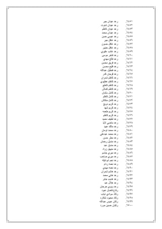 6451.‫جبر‬ ‫عيدان‬ ‫رعد‬
6452.‫شنوت‬ ‫عيدان‬ ‫رعد‬
6453.‫كاظم‬ ‫عيدان‬ ‫رعد‬
6454.‫محمد‬ ‫عيدان‬ ‫رعد‬
6455.‫حسن‬ ‫عيسى‬ ‫رعد‬
6456.‫جبر‬ ‫غافل‬ ‫رعد‬
6457.‫حسون‬ ‫غافل‬ ‫رعد‬
6458.‫حنيبر‬ ‫غافل‬ ‫رعد‬
6459.‫عليوي‬ ‫غائب‬ ‫رعد‬
6461.‫موسى‬ ‫فاخر‬ ‫رعد‬
6461.‫مهدي‬ ‫فالح‬ ‫رعد‬
6462.‫محسن‬ ‫فريق‬ ‫رعد‬
6463.‫محسن‬ ‫فليح‬ ‫رعد‬
6464.‫عبدالله‬ ‫فنطيل‬ ‫رعد‬
6465.‫كدر‬ ‫قوجان‬ ‫رعد‬
6466.‫شمران‬ ‫كاظم‬ ‫رعد‬
6467.‫عطيوي‬ ‫كاظم‬ ‫رعد‬
6468.‫كاطع‬ ‫كاظم‬ ‫رعد‬
6469.‫كماش‬ ‫كاظم‬ ‫رعد‬
6471.‫سلمان‬ ‫كامل‬ ‫رعد‬
6471.‫كاظم‬ ‫كامل‬ ‫رعد‬
6472.‫من‬ ‫كامل‬ ‫رعد‬‫كاش‬
6473.‫دويج‬ ‫كريم‬ ‫رعد‬
6474.‫شهد‬ ‫كريم‬ ‫رعد‬
6475.‫طعمه‬ ‫كريم‬ ‫رعد‬
6476.‫كاظم‬ ‫كريم‬ ‫رعد‬
6477.‫حميد‬ ‫لطيف‬ ‫رعد‬
6478.‫اليذ‬ ‫ماضي‬ ‫رعد‬
6479.‫عبيد‬ ‫مالك‬ ‫رعد‬
6481.‫تومان‬ ‫محمد‬ ‫رعد‬
6481.‫عبدعلي‬ ‫محمد‬ ‫رعد‬
6482.‫حسن‬ ‫مطر‬ ‫رعد‬
6483.‫رحمان‬ ‫منديل‬ ‫رعد‬
6484.‫عبد‬ ‫منديل‬ ‫رعد‬
6485.‫زواد‬ ‫منيهل‬ ‫رعد‬
6486.‫جاسم‬ ‫ميري‬ ‫رعد‬
6487.‫صاحب‬ ‫ميري‬ ‫رعد‬
6488.‫ابودليله‬ ‫نجم‬ ‫رعد‬
6489.‫ردام‬ ‫نعمه‬ ‫رعد‬
6491.‫مهدي‬ ‫نعمه‬ ‫رعد‬
6491.‫شمران‬ ‫هاشم‬ ‫رعد‬
6492.‫محمد‬ ‫هاني‬ ‫رعد‬
6493.‫جابر‬ ‫هديب‬ ‫رعد‬
6494.‫عبد‬ ‫هالل‬ ‫رعد‬
6495.‫حرجان‬ ‫ويوي‬ ‫رعد‬
6496.‫عبود‬ ‫فاضل‬ ‫رفاع‬
6497.‫ذياب‬ ‫سوادي‬ ‫ركاد‬
6498.‫شكاره‬ ‫محيود‬ ‫ركاد‬
6499.‫عبدالله‬ ‫عبيس‬ ‫ركان‬
6511.‫مورد‬ ‫حسين‬ ‫ركبان‬
 
