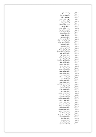 6511.‫علي‬ ‫محمد‬ ‫رنا‬
6512.‫حرجان‬ ‫ويوي‬ ‫رنا‬
6513.‫عبد‬ ‫حمزه‬ ‫رهك‬
6514.‫دبيس‬ ‫جويس‬ ‫رهير‬
6515.‫عبود‬ ‫جياد‬ ‫رهيه‬
6516.‫سجح‬ ‫عطوان‬ ‫رويح‬
6517.‫عبد‬ ‫فزاع‬ ‫رويد‬
6518.‫حسين‬ ‫حياوي‬ ‫رؤف‬
6519.‫ابراهيم‬ ‫خيري‬ ‫رياح‬
6511.‫محمد‬ ‫صافي‬ ‫رياح‬
6511.‫حسين‬ ‫علي‬ ‫رياح‬
6512.‫صغير‬ ‫عواد‬ ‫رياح‬
6513.‫شمران‬ ‫ابراهيم‬ ‫رياض‬
6514.‫عباس‬ ‫ابراهيم‬ ‫رياض‬
6515.‫جبار‬ ‫احمد‬ ‫رياض‬
6516.‫نجم‬ ‫احمد‬ ‫رياض‬
6517.‫هوني‬ ‫ادويل‬ ‫رياض‬
6518.‫موحان‬ ‫اسماعيل‬ ‫رياض‬
6519.‫جبير‬ ‫الياهو‬ ‫رياض‬
6521.‫علي‬ ‫بجاي‬ ‫رياض‬
6521.‫عطيه‬ ‫تدبار‬ ‫رياض‬
6522.‫حطحوط‬ ‫تركي‬ ‫رياض‬
6523.‫ر‬‫خنفر‬ ‫تركي‬ ‫ياض‬
6524.‫حسين‬ ‫جابر‬ ‫رياض‬
6525.‫صبح‬ ‫جابر‬ ‫رياض‬
6526.‫عبيس‬ ‫جابر‬ ‫رياض‬
6527.‫محمد‬ ‫جاسم‬ ‫رياض‬
6528.‫محمد‬ ‫جاسم‬ ‫رياض‬
6529.‫محي‬ ‫جاسم‬ ‫رياض‬
6531.‫نعمه‬ ‫جبر‬ ‫رياض‬
6531.‫طعمه‬ ‫جبير‬ ‫رياض‬
6532.‫حنون‬ ‫جحيل‬ ‫رياض‬
6533.‫عبدالساده‬ ‫جوان‬ ‫رياض‬
6534.‫عواد‬ ‫حاتم‬ ‫رياض‬
6535.‫جواد‬ ‫حبيب‬ ‫رياض‬
6536.‫جبر‬ ‫حسن‬ ‫رياض‬
6537.‫عبدالله‬ ‫حسن‬ ‫رياض‬
6538.‫رحم‬ ‫حسين‬ ‫رياض‬
6539.‫عبادي‬ ‫حسين‬ ‫رياض‬
6541.‫ترف‬ ‫حمزه‬ ‫رياض‬
6541.‫حسن‬ ‫حمزه‬ ‫رياض‬
6542.‫عبيس‬ ‫حمزه‬ ‫رياض‬
6543.‫منصور‬ ‫حميد‬ ‫رياض‬
6544.‫حسين‬ ‫حميزه‬ ‫رياض‬
6545.‫جواد‬ ‫حياوي‬ ‫رياض‬
6546.‫عبيس‬ ‫خضير‬ ‫رياض‬
6547.‫مالخ‬ ‫خضير‬ ‫رياض‬
6548.‫دفار‬ ‫خليل‬ ‫رياض‬
6549.‫ممن‬ ‫دايخ‬ ‫رياض‬
6551.‫صبح‬ ‫دحام‬ ‫رياض‬
 