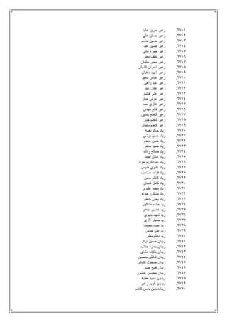 6711.‫عاي‬ ‫حريز‬ ‫زهير‬‫د‬
6712.‫علي‬ ‫حسان‬ ‫زهير‬
6713.‫جاسم‬ ‫حسين‬ ‫زهير‬
6714.‫عبد‬ ‫حسين‬ ‫زهير‬
6715.‫هاني‬ ‫حمزه‬ ‫زهير‬
6716.‫مطر‬ ‫خلف‬ ‫زهير‬
6717.‫سلمان‬ ‫سمير‬ ‫زهير‬
6718.‫كشيش‬ ‫شمران‬ ‫زهير‬
6719.‫دغيش‬ ‫شهيد‬ ‫زهير‬
6711.‫سعيد‬ ‫عباس‬ ‫زهير‬
6711.‫راهي‬ ‫عبد‬ ‫زهير‬
6712.‫عبد‬ ‫عفان‬ ‫زهير‬
6713.‫هاشم‬ ‫علي‬ ‫زهير‬
6714.‫جبار‬ ‫عوفي‬ ‫زهير‬
6715.‫نعمه‬ ‫غازي‬ ‫زهير‬
6716.‫مهدي‬ ‫فالح‬ ‫زهير‬
6717.‫حسين‬ ‫كاطع‬ ‫زهير‬
6718.‫جبار‬ ‫كاظم‬ ‫زهير‬
6719.‫سلمان‬ ‫كاظم‬ ‫زهير‬
6721.‫نعمه‬ ‫حاكم‬ ‫زياد‬
6721.‫بوشي‬ ‫حسن‬ ‫زياد‬
6722.‫حاجم‬ ‫حسن‬ ‫زياد‬
6723.‫حاتم‬ ‫حميد‬ ‫زياد‬
6724.‫راشد‬ ‫صالح‬ ‫زياد‬
6725.‫احمد‬ ‫عادل‬ ‫زياد‬
6726.‫جواد‬ ‫عبدالكريم‬ ‫زياد‬
6727.‫طوس‬ ‫عليوي‬ ‫زياد‬
6728.‫صاحب‬ ‫فؤادذ‬ ‫زياد‬
6729.‫حسن‬ ‫كاظم‬ ‫زياد‬
6731.‫فنجان‬ ‫كامل‬ ‫زياد‬
6731.‫عليوي‬ ‫مجيد‬ ‫زياد‬
6732.‫جوده‬ ‫مشكور‬ ‫زياد‬
6733.‫كاظم‬ ‫يحيى‬ ‫زياد‬
6734.‫مشكور‬ ‫جاسم‬ ‫زيد‬
6735.‫جعفر‬ ‫خضير‬ ‫زيد‬
6736.‫بديوي‬ ‫شهيد‬ ‫زيد‬
6737.‫الوي‬ ‫صبار‬ ‫زيد‬
6738.‫محيسن‬ ‫عبود‬ ‫زيد‬
6739.‫حسين‬ ‫علي‬ ‫زيد‬
6741.‫مطر‬ ‫ناظم‬ ‫زيد‬
6741.‫نزال‬ ‫حسين‬ ‫زيدان‬
6742.‫جالب‬ ‫حمزه‬ ‫زيدان‬
6743.‫مشاي‬ ‫خليف‬ ‫زيدان‬
6744.‫منصور‬ ‫شاطي‬ ‫زيدان‬
6745.‫كشاش‬ ‫صخول‬ ‫زيدان‬
6746.‫حسن‬ ‫فليح‬ ‫زيدان‬
6747.‫عاشور‬ ‫محيسن‬ ‫زيدان‬
6748.‫عطيه‬ ‫سليم‬ ‫زيدون‬
6749.‫زغير‬ ‫كريم‬ ‫زيدون‬
6751.‫كاظم‬ ‫حسن‬ ‫زينالعابدين‬
 