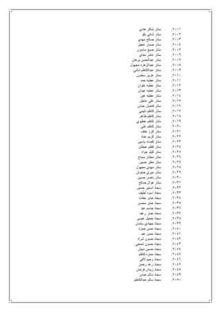 7111.‫هادي‬ ‫شاكر‬ ‫ستار‬
7112.‫بكو‬ ‫شاني‬ ‫ستار‬
7113.‫مهدي‬ ‫صالح‬ ‫ستار‬
7114.‫عجيل‬ ‫صبار‬ ‫ستار‬
7115.‫ساسون‬ ‫ضبع‬ ‫ستار‬
7116.‫بجاي‬ ‫عامر‬ ‫ستار‬
7117.‫برهان‬ ‫عبدالحسن‬ ‫ستار‬
7118.‫مجهول‬ ‫عبدالزهره‬ ‫ستار‬
7119.‫ستا‬‫شاني‬ ‫عبدالكاظم‬ ‫ر‬
7111.‫سعدون‬ ‫عزيز‬ ‫ستار‬
7111.‫حمد‬ ‫عطيه‬ ‫ستار‬
7112.‫علوان‬ ‫عطيه‬ ‫ستار‬
7113.‫عيدان‬ ‫عطيه‬ ‫ستار‬
7114.‫غبن‬ ‫عطيه‬ ‫ستار‬
7115.‫عاجل‬ ‫علي‬ ‫ستار‬
7116.‫عباس‬ ‫فاضل‬ ‫ستار‬
7117.‫دليمي‬ ‫كاظم‬ ‫ستار‬
7118.‫ظاهر‬ ‫كاظم‬ ‫ستار‬
7119.‫عطيوي‬ ‫كاظم‬ ‫ستار‬
7121.‫علي‬ ‫كاظم‬ ‫ستار‬
7121.‫خلف‬ ‫كرز‬ ‫ستار‬
7122.‫عناد‬ ‫كريم‬ ‫ستار‬
7123.‫ياسين‬ ‫كصاد‬ ‫ستار‬
7124.‫عبطان‬ ‫كظم‬ ‫ستار‬
7125.‫جواد‬ ‫كيلو‬ ‫ستار‬
7126.‫سماح‬ ‫مختار‬ ‫ستار‬
7127.‫حسين‬ ‫مطر‬ ‫ستار‬
7128.‫مجهول‬ ‫مهدي‬ ‫ستار‬
7129.‫حنتوش‬ ‫ميري‬ ‫ستار‬
7131.‫حسين‬ ‫ناصر‬ ‫ستار‬
7131.‫صالح‬ ‫هوال‬ ‫ستار‬
7132.‫حسين‬ ‫اسمير‬ ‫سجاد‬
7133.‫لطيف‬ ‫اسود‬ ‫سجاد‬
7134.‫جفات‬ ‫جابر‬ ‫سجاد‬
7135.‫محسن‬ ‫جابر‬ ‫سجاد‬
7136.‫عبد‬ ‫جاسم‬ ‫سجاد‬
7137.‫رغيد‬ ‫جبار‬ ‫سجاد‬
7138.‫عيسى‬ ‫جحيل‬ ‫سجاد‬
7139.‫سلمان‬ ‫جهادي‬ ‫سجاد‬
7141.‫حمزه‬ ‫حسن‬ ‫سجاد‬
7141.‫عبد‬ ‫حسن‬ ‫سجاد‬
7142.‫شراد‬ ‫حسون‬ ‫سجاد‬
7143.‫شمخي‬ ‫حسون‬ ‫سجاد‬
7144.‫دبيش‬ ‫حسين‬ ‫سجاد‬
7145.‫كاظم‬ ‫حمزه‬ ‫سجاد‬
7146.‫الفي‬ ‫رحيم‬ ‫سجاد‬
7147.‫رحمن‬ ‫رعد‬ ‫سجاد‬
7148.‫فرحان‬ ‫زيدان‬ ‫سجاد‬
7149.‫عباس‬ ‫سالم‬ ‫سجاد‬
7151.‫عبدالكاظم‬ ‫سالم‬ ‫سجاد‬
 