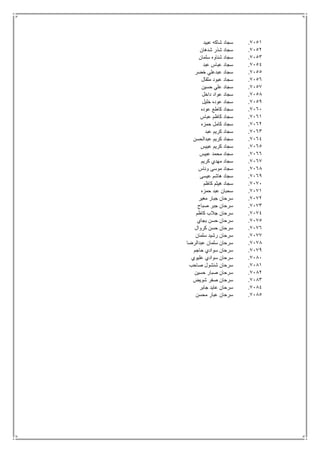 7151.‫عبيد‬ ‫شاكه‬ ‫سجاد‬
7152.‫شدهان‬ ‫شذر‬ ‫سجاد‬
7153.‫سلمان‬ ‫شناوه‬ ‫سجاد‬
7154.‫عبد‬ ‫عباس‬ ‫سجاد‬
7155.‫خضر‬ ‫عبدعلي‬ ‫سجاد‬
7156.‫مثقال‬ ‫عبود‬ ‫سجاد‬
7157.‫حسين‬ ‫علي‬ ‫سجاد‬
7158.‫عوا‬ ‫سجاد‬‫داخل‬ ‫د‬
7159.‫خليل‬ ‫عوده‬ ‫سجاد‬
7161.‫عوده‬ ‫كاطع‬ ‫سجاد‬
7161.‫عباس‬ ‫كاظم‬ ‫سجاد‬
7162.‫حمزه‬ ‫كامل‬ ‫سجاد‬
7163.‫عبد‬ ‫كريم‬ ‫سجاد‬
7164.‫عبدالحسن‬ ‫كريم‬ ‫سجاد‬
7165.‫عبيس‬ ‫كريم‬ ‫سجاد‬
7166.‫عبيس‬ ‫محمد‬ ‫سجاد‬
7167.‫كريم‬ ‫مهدي‬ ‫سجاد‬
7168.‫وناس‬ ‫موسى‬ ‫سجاد‬
7169.‫عيسى‬ ‫هاشم‬ ‫سجاد‬
7171.‫كاظم‬ ‫هيثم‬ ‫سجاد‬
7171.‫حمزه‬ ‫عبد‬ ‫سحبان‬
7172.‫مغير‬ ‫جبار‬ ‫سرحان‬
7173.‫صباح‬ ‫جبر‬ ‫سرحان‬
7174.‫كاظم‬ ‫جالب‬ ‫سرحان‬
7175.‫بجاي‬ ‫حسن‬ ‫سرحان‬
7176.‫كروال‬ ‫حسن‬ ‫سرحان‬
7177.‫سلمان‬ ‫رشيد‬ ‫سرحان‬
7178.‫عبدالرضا‬ ‫سلمان‬ ‫سرحان‬
7179.‫حاجم‬ ‫سوادي‬ ‫سرحان‬
7181.‫عليوي‬ ‫سوادي‬ ‫سرحان‬
7181.‫صاحب‬ ‫شنشول‬ ‫سرحان‬
7182.‫حسين‬ ‫صبار‬ ‫سرحان‬
7183.‫شويض‬ ‫صفر‬ ‫سرحان‬
7184.‫جابر‬ ‫عايد‬ ‫سرحان‬
7185.‫محسن‬ ‫عبار‬ ‫سرحان‬
 