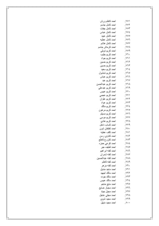 751.‫ورش‬ ‫كاظم‬ ‫احمد‬
752.‫جاسم‬ ‫كامل‬ ‫احمد‬
753.‫جفات‬ ‫كامل‬ ‫احمد‬
754.‫عباس‬ ‫كامل‬ ‫احمد‬
755.‫عبيد‬ ‫كامل‬ ‫احمد‬
756.‫عطيه‬ ‫كامل‬ ‫احمد‬
757.‫هاشم‬ ‫كامل‬ ‫احمد‬
758.‫جاسم‬ ‫كرماش‬ ‫احمد‬
759.‫تويلي‬ ‫كريم‬ ‫احمد‬
761.‫جليب‬ ‫كريم‬ ‫احمد‬
761.‫جواد‬ ‫كريم‬ ‫احمد‬
762.‫حسين‬ ‫كريم‬ ‫احمد‬
763.‫ا‬‫حسين‬ ‫كريم‬ ‫حمد‬
764.‫سعيد‬ ‫كريم‬ ‫احمد‬
765.‫شنشول‬ ‫كريم‬ ‫احمد‬
766.‫عباس‬ ‫كريم‬ ‫احمد‬
767.‫عبد‬ ‫كريم‬ ‫احمد‬
768.‫عبدالحسن‬ ‫كريم‬ ‫احمد‬
769.‫عبدعلي‬ ‫كريم‬ ‫احمد‬
771.‫عبيس‬ ‫كريم‬ ‫احمد‬
771.‫عجمي‬ ‫كريم‬ ‫احمد‬
772.‫علوان‬ ‫كريم‬ ‫احمد‬
773.‫عواد‬ ‫كريم‬ ‫احمد‬
774.‫مالك‬ ‫كريم‬ ‫احمد‬
775.‫مرهون‬ ‫كريم‬ ‫احمد‬
776.‫مسيلم‬ ‫كريم‬ ‫احمد‬
777.‫موسى‬ ‫كريم‬ ‫احمد‬
778.‫هادي‬ ‫كريم‬ ‫احمد‬
779.‫داخل‬ ‫كساب‬ ‫احمد‬
781.‫شون‬ ‫كطفان‬ ‫احمد‬
781.‫عطيه‬ ‫كلف‬ ‫احمد‬
782.‫رسن‬ ‫كناوي‬ ‫احمد‬
783.‫كاطع‬ ‫كنزوع‬ ‫احمد‬
784.‫حمزه‬ ‫كوعي‬ ‫احمد‬
785.‫جبر‬ ‫لطيف‬ ‫احمد‬
786.‫ابراهيم‬ ‫لفته‬ ‫احمد‬
787.‫شمران‬ ‫لفته‬ ‫احمد‬
788.‫عبدالحسين‬ ‫لفته‬ ‫احمد‬
789.‫كاظم‬ ‫لفته‬ ‫احمد‬
791.‫مزهر‬ ‫لفته‬ ‫احمد‬
791.‫منديل‬ ‫ماجد‬ ‫احمد‬
792.‫اجهيد‬ ‫مالك‬ ‫احمد‬
793.‫جوده‬ ‫مالك‬ ‫احمد‬
794.‫عبيس‬ ‫مالك‬ ‫احمد‬
795.‫حاجم‬ ‫مايع‬ ‫احمد‬
796.‫ضايع‬ ‫مجباز‬ ‫احمد‬
797.‫جياد‬ ‫مجبل‬ ‫احمد‬
798.‫عاجل‬ ‫مجلي‬ ‫احمد‬
799.‫شوين‬ ‫مجيد‬ ‫احمد‬
811.‫منهل‬ ‫مجيد‬ ‫احمد‬
 