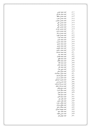 811.‫هوني‬ ‫مجيد‬ ‫احمد‬
812.‫جدعان‬ ‫محان‬ ‫احمد‬
813.‫حافظ‬ ‫محسن‬ ‫احمد‬
814.‫حمزه‬ ‫محسن‬ ‫احمد‬
815.‫سعدون‬ ‫محسن‬ ‫احمد‬
816.‫علي‬ ‫محسن‬ ‫احمد‬
817.‫علي‬ ‫محسن‬ ‫احمد‬
818.‫علي‬ ‫محسن‬ ‫احمد‬
819.‫عمران‬ ‫محسن‬ ‫احمد‬
811.‫مازي‬ ‫محسن‬ ‫احمد‬
811.‫مزهر‬ ‫محسن‬ ‫احمد‬
812.‫نجيب‬ ‫محسن‬ ‫احمد‬
813.‫جواد‬ ‫محمد‬ ‫احمد‬
814.‫حسن‬ ‫محمد‬ ‫احمد‬
815.‫حسون‬ ‫محمد‬ ‫احمد‬
816.‫حسين‬ ‫محمد‬ ‫احمد‬
817.‫حسين‬ ‫محمد‬ ‫احمد‬
818.‫حليوي‬ ‫محمد‬ ‫احمد‬
819.‫راضي‬ ‫محمد‬ ‫احمد‬
821.‫صاحب‬ ‫محمد‬ ‫احمد‬
821.‫عبد‬ ‫محمد‬ ‫احمد‬
822.‫فاضل‬ ‫محمد‬ ‫احمد‬
823.‫فليح‬ ‫محمد‬ ‫احمد‬
824.‫كاظم‬ ‫محمد‬ ‫احمد‬
825.‫لفته‬ ‫محمد‬ ‫احمد‬
826.‫هاشم‬ ‫محمد‬ ‫احمد‬
827.‫هتر‬ ‫محمد‬ ‫احمد‬
828.‫عواد‬ ‫محي‬ ‫احمد‬
829.‫جابر‬ ‫مدلول‬ ‫احمد‬
831.‫عبدالساده‬ ‫مدلول‬ ‫احمد‬
831.‫فرهود‬ ‫مدلول‬ ‫احمد‬
832.‫مرسن‬ ‫مدلول‬ ‫احمد‬
833.‫ابوحنين‬ ‫مذبوب‬ ‫احمد‬
834.‫موسى‬ ‫مذري‬ ‫احمد‬
835.‫صاحب‬ ‫مرزوك‬ ‫احمد‬
836.‫عاجل‬ ‫مرزوك‬ ‫احمد‬
837.‫وفقان‬ ‫مريع‬ ‫احمد‬
838.‫كرود‬ ‫مسافر‬ ‫احمد‬
839.‫معين‬ ‫مسلم‬ ‫احمد‬
841.‫نعمه‬ ‫مسلم‬ ‫احمد‬
841.‫هادي‬ ‫مسلم‬ ‫احمد‬
842.‫جبر‬ ‫مطر‬ ‫احمد‬
843.‫حسين‬ ‫مطر‬ ‫احمد‬
844.‫حمزه‬ ‫مطشر‬ ‫احمد‬
845.‫ا‬‫جداح‬ ‫مظلوم‬ ‫حمد‬
846.‫راهي‬ ‫معالله‬ ‫احمد‬
847.‫صباح‬ ‫معيوف‬ ‫احمد‬
848.‫عبيد‬ ‫ملعب‬ ‫احمد‬
849.‫خليف‬ ‫منسي‬ ‫احمد‬
851.‫جبر‬ ‫مهدي‬ ‫احمد‬
 