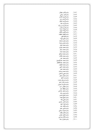 1451.‫خطار‬ ‫كتاب‬ ‫باسم‬
1452.‫تركي‬ ‫كدر‬ ‫باسم‬
1453.‫ب‬‫دكمان‬ ‫كريم‬ ‫اسم‬
1454.‫رسن‬ ‫كريم‬ ‫باسم‬
1455.‫عاجل‬ ‫كريم‬ ‫باسم‬
1456.‫عناد‬ ‫كريم‬ ‫باسم‬
1457.‫مرزوك‬ ‫كريم‬ ‫باسم‬
1458.‫منذور‬ ‫كريم‬ ‫باسم‬
1459.‫محمد‬ ‫كميل‬ ‫باسم‬
1461.‫كاظم‬ ‫كنص‬ ‫باسم‬
1461.‫خفيف‬ ‫لطيف‬ ‫باسم‬
1462.‫فتين‬ ‫لفته‬ ‫باسم‬
1463.‫مهنه‬ ‫مالح‬ ‫باسم‬
1464.‫محمد‬ ‫محرم‬ ‫باسم‬
1465.‫جواد‬ ‫محسن‬ ‫باسم‬
1466.‫جابر‬ ‫محمد‬ ‫باسم‬
1467.‫جاسم‬ ‫محمد‬ ‫باسم‬
1468.‫سالم‬ ‫محمد‬ ‫باسم‬
1469.‫شداد‬ ‫محمد‬ ‫باسم‬
1471.‫صالح‬ ‫محمد‬ ‫باسم‬
1471.‫طالب‬ ‫محمد‬ ‫باسم‬
1472.‫عبد‬ ‫محمد‬ ‫باسم‬
1473.‫عبدالحسين‬ ‫محمد‬ ‫باسم‬
1474.‫عبدالكاظم‬ ‫محمد‬ ‫باسم‬
1475.‫لطيف‬ ‫محمد‬ ‫باسم‬
1476.‫ناهي‬ ‫محمد‬ ‫باسم‬
1477.‫نجم‬ ‫محمد‬ ‫باسم‬
1478.‫يوسف‬ ‫محمد‬ ‫باسم‬
1479.‫شدهان‬ ‫محي‬ ‫باسم‬
1481.‫حبتر‬ ‫مدلول‬ ‫باسم‬
1481.‫فهد‬ ‫مراد‬ ‫باسم‬
1482.‫حمزه‬ ‫مرزوق‬ ‫باسم‬
1483.‫زغير‬ ‫مزعل‬ ‫باسم‬
1484.‫حسين‬ ‫مشرف‬ ‫باسم‬
1485.‫داود‬ ‫مطشر‬ ‫باسم‬
1486.‫مط‬ ‫باسم‬‫عبد‬ ‫لك‬
1487.‫عمادي‬ ‫منديل‬ ‫باسم‬
1488.‫عبد‬ ‫ميري‬ ‫باسم‬
1489.‫جاسم‬ ‫ناجح‬ ‫باسم‬
1491.‫نعمه‬ ‫ناجح‬ ‫باسم‬
1491.‫طه‬ ‫ناجي‬ ‫باسم‬
1492.‫حسين‬ ‫ناصر‬ ‫باسم‬
1493.‫عبيد‬ ‫نعمه‬ ‫باسم‬
1494.‫عبد‬ ‫هاتف‬ ‫باسم‬
1495.‫عبيد‬ ‫هادي‬ ‫باسم‬
1496.‫بجاي‬ ‫هارف‬ ‫باسم‬
1497.‫خلف‬ ‫هاشم‬ ‫باسم‬
1498.‫عباس‬ ‫هاشم‬ ‫باسم‬
1499.‫موازي‬ ‫هالل‬ ‫باسم‬
1511.‫سعد‬ ‫هندول‬ ‫باسم‬
 