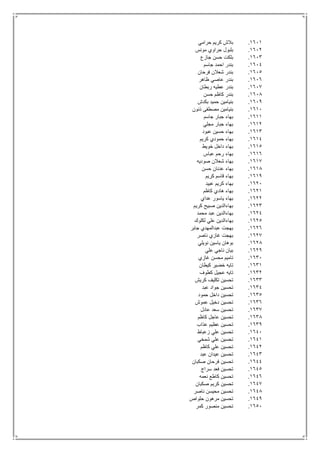 1611.‫كريم‬ ‫بالش‬‫حرامي‬
1612.‫مونس‬ ‫حراوي‬ ‫بلبول‬
1613.‫جازع‬ ‫حسن‬ ‫بلكت‬
1614.‫جاسم‬ ‫احمد‬ ‫بندر‬
1615.‫فرحان‬ ‫شعالن‬ ‫بندر‬
1616.‫ظاهر‬ ‫عاصي‬ ‫بندر‬
1617.‫ربطان‬ ‫عطيه‬ ‫بندر‬
1618.‫حسن‬ ‫كاظم‬ ‫بندر‬
1619.‫بكدش‬ ‫حميد‬ ‫بنيامين‬
1611.‫ذنون‬ ‫مصطفى‬ ‫بنيامين‬
1611.‫جاسم‬ ‫جبار‬ ‫بهاء‬
1612.‫مجلي‬ ‫جبار‬ ‫بهاء‬
1613.‫عبود‬ ‫حسين‬ ‫بهاء‬
1614.‫كريم‬ ‫حمودي‬ ‫بهاء‬
1615.‫خويط‬ ‫داخل‬ ‫بهاء‬
1616.‫عباس‬ ‫رحم‬ ‫بهاء‬
1617.‫صوديه‬ ‫شعالن‬ ‫بهاء‬
1618.‫حسن‬ ‫عدنان‬ ‫بهاء‬
1619.‫كريم‬ ‫قاسم‬ ‫بهاء‬
1621.‫عبيد‬ ‫كريم‬ ‫بهاء‬
1621.‫كاظم‬ ‫هادي‬ ‫بهاء‬
1622.‫عداي‬ ‫ياسور‬ ‫بهاء‬
1623.‫كريم‬ ‫صبيح‬ ‫بهاءالدين‬
1624.‫محمد‬ ‫عبد‬ ‫بهاءالدين‬
1625.‫لكلوك‬ ‫علي‬ ‫بهاءالدين‬
1626.‫جابر‬ ‫عبدالمهدي‬ ‫بهجت‬
1627.‫ناصر‬ ‫غازي‬ ‫بهجت‬
1628.‫نويلي‬ ‫ياسين‬ ‫بوهان‬
1629.‫علي‬ ‫ناجي‬ ‫بيان‬
1631.‫غازي‬ ‫محسن‬ ‫تاميم‬
1631.‫كيطان‬ ‫خضير‬ ‫تايه‬
1632.‫كطوف‬ ‫عجيل‬ ‫تايه‬
1633.‫كريش‬ ‫تكليف‬ ‫تحسين‬
1634.‫عبد‬ ‫جواد‬ ‫تحسين‬
1635.‫حمود‬ ‫داخل‬ ‫تحسين‬
1636.‫عموش‬ ‫دخيل‬ ‫تحسين‬
1637.‫عادل‬ ‫سعد‬ ‫تحسين‬
1638.‫كاظم‬ ‫عاجل‬ ‫تحسين‬
1639.‫عذاب‬ ‫عظيم‬ ‫تحسين‬
1641.‫زعباط‬ ‫علي‬ ‫تحسين‬
1641.‫شمخي‬ ‫علي‬ ‫تحسين‬
1642.‫كاظم‬ ‫علي‬ ‫تحسين‬
1643.‫عبد‬ ‫عيدان‬ ‫تحسين‬
1644.‫صكبان‬ ‫فرحان‬ ‫تحسين‬
1645.‫سراج‬ ‫فعد‬ ‫تحسين‬
1646.‫نعمه‬ ‫كاطع‬ ‫تحسين‬
1647.‫صكبان‬ ‫كريم‬ ‫تحسين‬
1648.‫تح‬‫ناصر‬ ‫محيسن‬ ‫سين‬
1649.‫حلواص‬ ‫مرهون‬ ‫تحسين‬
1651.‫كمر‬ ‫منصور‬ ‫تحسين‬
 