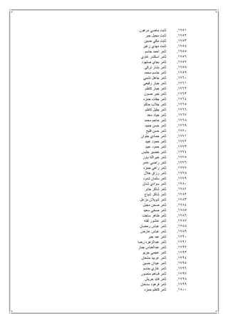 1751.‫مرهون‬ ‫ماضي‬ ‫ثابت‬
1752.‫جبر‬ ‫مجبل‬ ‫ثابت‬
1753.‫حسين‬ ‫مكي‬ ‫ثابت‬
1754.‫زغير‬ ‫مهدي‬ ‫ثابت‬
1755.‫جاسم‬ ‫احمد‬ ‫ثامر‬
1756.‫غاوي‬ ‫اسكندر‬ ‫ثامر‬
1757.‫صلهود‬ ‫بجاي‬ ‫ثامر‬
1758.‫تركي‬ ‫بشار‬ ‫ثامر‬
1759.‫محمد‬ ‫جاسم‬ ‫ثامر‬
1761.‫نشمي‬ ‫جاهل‬ ‫ثامر‬
1761.‫رفيعي‬ ‫جبار‬ ‫ثامر‬
1762.‫كاظم‬ ‫جبار‬ ‫ثامر‬
1763.‫حسون‬ ‫جبر‬ ‫ثامر‬
1764.‫حمزه‬ ‫جفات‬ ‫ثامر‬
1765.‫حاكم‬ ‫جالب‬ ‫ثامر‬
1766.‫كاظم‬ ‫جليل‬ ‫ثامر‬
1767.‫سعد‬ ‫جياد‬ ‫ثامر‬
1768.‫محمد‬ ‫حاجم‬ ‫ثامر‬
1769.‫حميد‬ ‫حسن‬ ‫ثامر‬
1771.‫فليح‬ ‫حسن‬ ‫ثامر‬
1771.‫جلوان‬ ‫حمادي‬ ‫ثامر‬
1772.‫عبيد‬ ‫حمود‬ ‫ثامر‬
1773.‫عبيد‬ ‫حمود‬ ‫ثامر‬
1774.‫حلبس‬ ‫خضير‬ ‫ثامر‬
1775.‫ياور‬ ‫خيرالله‬ ‫ثامر‬
1776.‫عامر‬ ‫راضي‬ ‫ثامر‬
1777.‫حمزه‬ ‫راهي‬ ‫ثامر‬
1778.‫هالل‬ ‫رزاق‬ ‫ثامر‬
1779.‫شدود‬ ‫سلمان‬ ‫ثامر‬
1781.‫شنان‬ ‫سوادي‬ ‫ثامر‬
1781.‫جابر‬ ‫شاكر‬ ‫ثامر‬
1782.‫شياع‬ ‫شاكر‬ ‫ثامر‬
1783.‫مزعل‬ ‫شويالن‬ ‫ثامر‬
1784.‫مجبل‬ ‫صحن‬ ‫ثامر‬
1785.‫سعيد‬ ‫صخي‬ ‫ثامر‬
1786.‫ساجت‬ ‫طاهر‬ ‫ثامر‬
1787.‫لفته‬ ‫عاشور‬ ‫ثامر‬
1788.‫رمضان‬ ‫عباس‬ ‫ثامر‬
1789.‫عارض‬ ‫عباس‬ ‫ثامر‬
1791.‫جبر‬ ‫عبد‬ ‫ثامر‬
1791.‫رضا‬ ‫عبدالزهره‬ ‫ثامر‬
1792.‫جبار‬ ‫عبدالعباس‬ ‫ثامر‬
1793.‫جريو‬ ‫عجمي‬ ‫ثامر‬
1794.‫مشعان‬ ‫عربيد‬ ‫ثامر‬
1795.‫حسين‬ ‫عيدان‬ ‫ثامر‬
1796.‫جاسم‬ ‫غازي‬ ‫ثامر‬
1797.‫منصور‬ ‫فــاهم‬ ‫ثامر‬
1798.‫حريش‬ ‫فايد‬ ‫ثامر‬
1799.‫سدخان‬ ‫فرهود‬ ‫ثامر‬
1811.‫حمزه‬ ‫كاظم‬ ‫ثامر‬
 