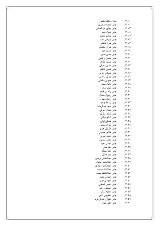 1911.‫طيقور‬ ‫هاتف‬ ‫ثعبان‬
1912.‫محيسن‬ ‫انعيمه‬ ‫جابر‬
1913.‫عبدالعباس‬ ‫بجاي‬ ‫جابر‬
1914.‫نجم‬ ‫بلبول‬ ‫جابر‬
1915.‫كاظم‬ ‫جالب‬ ‫جابر‬
1916.‫عناد‬ ‫جهادي‬ ‫جابر‬
1917.‫كاظم‬ ‫جواد‬ ‫جابر‬
1918.‫مشيعل‬ ‫جوان‬ ‫جابر‬
1919.‫عبيد‬ ‫حسن‬ ‫جابر‬
1911.‫مسير‬ ‫حسن‬ ‫جابر‬
1911.‫راضي‬ ‫حسين‬ ‫جابر‬
1912.‫ظاهر‬ ‫حسين‬ ‫جابر‬
1913.‫عوفي‬ ‫حسين‬ ‫جابر‬
1914.‫كاظم‬ ‫حسين‬ ‫جابر‬
1915.‫عويز‬ ‫حمادي‬ ‫جابر‬
1916.‫راضي‬ ‫حويل‬ ‫جابر‬
1917.‫سلطان‬ ‫حيوان‬ ‫جابر‬
1918.‫حجل‬ ‫داخل‬ ‫جابر‬
1919.‫سعد‬ ‫ذياب‬ ‫جابر‬
1921.‫فليح‬ ‫راضي‬ ‫جابر‬
1921.‫منديل‬ ‫رسول‬ ‫جابر‬
1922.‫مهبول‬ ‫زامل‬ ‫جابر‬
1923.‫فرج‬ ‫زماط‬ ‫جابر‬
1924.‫عبدالرضا‬ ‫سعد‬ ‫جابر‬
1925.‫عوفي‬ ‫سندال‬ ‫جابر‬
1926.‫سلول‬ ‫شاكر‬ ‫جابر‬
1927.‫ديكان‬ ‫شالج‬ ‫جابر‬
1928.‫صافي‬ ‫جابر‬‫لواح‬
1929.‫محمود‬ ‫طراد‬ ‫جابر‬
1931.‫هريو‬ ‫طريبل‬ ‫جابر‬
1931.‫حميدي‬ ‫ظاهر‬ ‫جابر‬
1932.‫حريز‬ ‫عاجل‬ ‫جابر‬
1933.‫حسون‬ ‫عباس‬ ‫جابر‬
1934.‫عبيد‬ ‫عباس‬ ‫جابر‬
1935.‫جبار‬ ‫عبد‬ ‫جابر‬
1936.‫سلطان‬ ‫عبد‬ ‫جابر‬
1937.‫هالل‬ ‫عبد‬ ‫جابر‬
1938.‫برهان‬ ‫عبدالحسن‬ ‫جابر‬
1939.‫حلول‬ ‫عبدالحسن‬ ‫جابر‬
1941.‫جاري‬ ‫عبدالحمزه‬ ‫جابر‬
1941.‫مهنه‬ ‫عبدالساده‬ ‫جابر‬
1942.‫محمد‬ ‫عبدالكاظم‬ ‫جابر‬
1943.‫بشير‬ ‫عبودي‬ ‫جابر‬
1944.‫هريد‬ ‫عبودي‬ ‫جابر‬
1945.‫شمخي‬ ‫عبيس‬ ‫جابر‬
1946.‫عبد‬ ‫عصفور‬ ‫جابر‬
1947.‫سالم‬ ‫عطيه‬ ‫جابر‬
1948.‫ذاجر‬ ‫عطيوي‬ ‫جابر‬
1949.‫عبدالزهره‬ ‫علوان‬ ‫جابر‬
1951.‫جوده‬ ‫علي‬ ‫جابر‬
 
