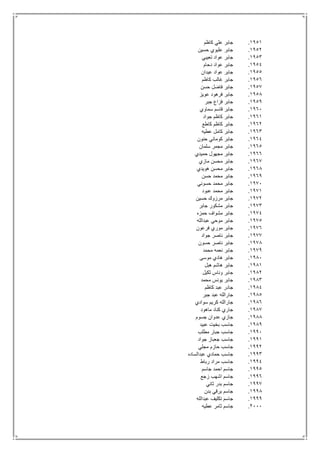 1951.‫كاظم‬ ‫علي‬ ‫جابر‬
1952.‫حسين‬ ‫عليوي‬ ‫جابر‬
1953.‫تعيبي‬ ‫عواد‬ ‫جابر‬
1954.‫دحام‬ ‫عواد‬ ‫جابر‬
1955.‫عيدان‬ ‫عواد‬ ‫جابر‬
1956.‫كاظم‬ ‫غالب‬ ‫جابر‬
1957.‫حسن‬ ‫فاضل‬ ‫جابر‬
1958.‫عويز‬ ‫فرهود‬ ‫جابر‬
1959.‫ف‬ ‫جابر‬‫جبر‬ ‫زاع‬
1961.‫سماوي‬ ‫قاسم‬ ‫جابر‬
1961.‫جواد‬ ‫كاظم‬ ‫جابر‬
1962.‫كاطع‬ ‫كاظم‬ ‫جابر‬
1963.‫عطيه‬ ‫كامل‬ ‫جابر‬
1964.‫حنون‬ ‫كوماني‬ ‫جابر‬
1965.‫سلمان‬ ‫مجمر‬ ‫جابر‬
1966.‫حميدي‬ ‫مجهول‬ ‫جابر‬
1967.‫مازي‬ ‫محسن‬ ‫جابر‬
1968.‫هويدي‬ ‫محسن‬ ‫جابر‬
1969.‫حسن‬ ‫محمد‬ ‫جابر‬
1971.‫حسوني‬ ‫محمد‬ ‫جابر‬
1971.‫عبود‬ ‫محمد‬ ‫جابر‬
1972.‫حسين‬ ‫مرزوك‬ ‫جابر‬
1973.‫جابر‬ ‫مشكور‬ ‫جابر‬
1974.‫حمزه‬ ‫مشواف‬ ‫جابر‬
1975.‫عبدالله‬ ‫موحي‬ ‫جابر‬
1976.‫فرعون‬ ‫موري‬ ‫جابر‬
1977.‫جواد‬ ‫ناصر‬ ‫جابر‬
1978.‫حسون‬ ‫ناصر‬ ‫جابر‬
1979.‫محمد‬ ‫نعمه‬ ‫جابر‬
1981.‫موسى‬ ‫هادي‬ ‫جابر‬
1981.‫هبل‬ ‫هاشم‬ ‫جابر‬
1982.‫ثكيل‬ ‫وناس‬ ‫جابر‬
1983.‫محمد‬ ‫يونس‬ ‫جابر‬
1984.‫كاظم‬ ‫عبد‬ ‫جادر‬
1985.‫جبر‬ ‫عبد‬ ‫جارالله‬
1986.‫سوادي‬ ‫كريم‬ ‫جارالله‬
1987.‫ماهود‬ ‫كناد‬ ‫جاري‬
1988.‫جسوم‬ ‫عدوان‬ ‫جازي‬
1989.‫عبيد‬ ‫بخيت‬ ‫جاسب‬
1991.‫مطلب‬ ‫جبار‬ ‫جاسب‬
1991.‫جع‬ ‫جاسب‬‫جواد‬ ‫باز‬
1992.‫مجلي‬ ‫حازم‬ ‫جاسب‬
1993.‫عبدالساده‬ ‫حمادي‬ ‫جاسب‬
1994.‫رباط‬ ‫مراد‬ ‫جاسب‬
1995.‫جاسم‬ ‫احمد‬ ‫جاسم‬
1996.‫زجع‬ ‫اشهب‬ ‫جاسم‬
1997.‫ثاني‬ ‫بدر‬ ‫جاسم‬
1998.‫بدن‬ ‫برقي‬ ‫جاسم‬
1999.‫عبدالله‬ ‫تكليف‬ ‫جاسم‬
2111.‫عطيه‬ ‫ثامر‬ ‫جاسم‬
 