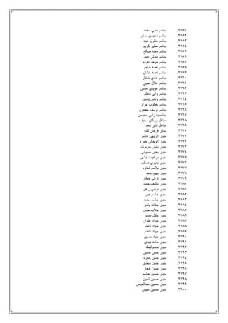 2151.‫محمد‬ ‫محي‬ ‫جاسم‬
2152.‫مسلم‬ ‫محيسن‬ ‫جاسم‬
2153.‫عبيد‬ ‫مدلول‬ ‫جاسم‬
2154.‫كريم‬ ‫مطير‬ ‫جاسم‬
2155.‫معنه‬ ‫جاسم‬‫صالح‬
2156.‫عبيد‬ ‫مندلي‬ ‫جاسم‬
2157.‫عوده‬ ‫موجد‬ ‫جاسم‬
2158.‫حاجم‬ ‫نعمه‬ ‫جاسم‬
2159.‫خشان‬ ‫نعمه‬ ‫جاسم‬
2161.‫خطار‬ ‫هادي‬ ‫جاسم‬
2161.‫لعيبي‬ ‫هالل‬ ‫جاسم‬
2162.‫حسين‬ ‫هويدي‬ ‫جاسم‬
2163.‫كاظم‬ ‫والي‬ ‫جاسم‬
2164.‫ياسين‬ ‫وناس‬ ‫جاسم‬
2165.‫جواد‬ ‫يعكوب‬ ‫جاسم‬
2166.‫معجون‬ ‫يوسف‬ ‫جاسم‬
2167.‫محيسن‬ ‫زابي‬ ‫جاسميه‬
2168.‫مخيف‬ ‫روكان‬ ‫جاهل‬
2169.‫حمد‬ ‫نذير‬ ‫جاهل‬
2171.‫لفته‬ ‫فرحان‬ ‫جايز‬
2171.‫هاشم‬ ‫ابريهي‬ ‫جبار‬
2172.‫حمزه‬ ‫ابوجالي‬ ‫جبار‬
2173.‫سربوت‬ ‫بايش‬ ‫جبار‬
2174.‫حسوني‬ ‫بحير‬ ‫جبار‬
2175.‫ابشير‬ ‫برغوث‬ ‫جبار‬
2176.‫صكب‬ ‫بعيوي‬ ‫جبار‬
2177.‫شناوه‬ ‫بالسم‬ ‫جبار‬
2178.‫سعد‬ ‫بهيج‬ ‫جبار‬
2179.‫خطار‬ ‫تركي‬ ‫جبار‬
2181.‫حميد‬ ‫تكليف‬ ‫جبار‬
2181.‫زغير‬ ‫تويني‬ ‫جبار‬
2182.‫جبر‬ ‫جاسم‬ ‫جبار‬
2183.‫محمد‬ ‫جاسم‬ ‫جبار‬
2184.‫ياسر‬ ‫جفات‬ ‫جبار‬
2185.‫حسن‬ ‫جالب‬ ‫جبار‬
2186.‫مسير‬ ‫جليل‬ ‫جبار‬
2187.‫ج‬ ‫جبار‬‫علوان‬ ‫واد‬
2188.‫كاظم‬ ‫جواد‬ ‫جبار‬
2189.‫كاظم‬ ‫جواد‬ ‫جبار‬
2191.‫حسين‬ ‫جياد‬ ‫جبار‬
2191.‫بجاي‬ ‫حامد‬ ‫جبار‬
2192.‫ليطه‬ ‫حجم‬ ‫جبار‬
2193.‫حسين‬ ‫حسن‬ ‫جبار‬
2194.‫حمزه‬ ‫حسن‬ ‫جبار‬
2195.‫سطاي‬ ‫حسن‬ ‫جبار‬
2196.‫هجار‬ ‫حسن‬ ‫جبار‬
2197.‫جاسم‬ ‫حسين‬ ‫جبار‬
2198.‫شنون‬ ‫حسين‬ ‫جبار‬
2199.‫عبدالعباس‬ ‫حسين‬ ‫جبار‬
2211.‫عبيس‬ ‫حسين‬ ‫جبار‬
 