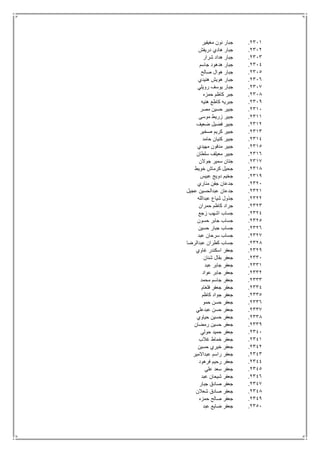 2311.‫مغيفير‬ ‫نون‬ ‫جبار‬
2312.‫دريفش‬ ‫هادي‬ ‫جبار‬
2313.‫شرار‬ ‫هداد‬ ‫جبار‬
2314.‫جاسم‬ ‫هدهود‬ ‫جبار‬
2315.‫صالح‬ ‫هوال‬ ‫جبار‬
2316.‫هنيدي‬ ‫هويش‬ ‫جبار‬
2317.‫رويلي‬ ‫يوسف‬ ‫جبار‬
2318.‫حمزه‬ ‫كاظم‬ ‫جبر‬
2319.‫هنيه‬ ‫كاطع‬ ‫جبريه‬
2311.‫مصر‬ ‫حسين‬ ‫جبير‬
2311.‫موسى‬ ‫زريط‬ ‫جبير‬
2312.‫ضعيف‬ ‫فضيل‬ ‫جبير‬
2313.‫صخير‬ ‫كريم‬ ‫جبير‬
2314.‫حامد‬ ‫كنيان‬ ‫جبير‬
2315.‫مهيدي‬ ‫مدفون‬ ‫جبير‬
2316.‫جبير‬‫سلطان‬ ‫معيلف‬
2317.‫جوالن‬ ‫سمير‬ ‫جتان‬
2318.‫خويط‬ ‫كرماش‬ ‫جحيل‬
2319.‫عبيس‬ ‫دويج‬ ‫جخيم‬
2321.‫مناري‬ ‫جفن‬ ‫جدعان‬
2321.‫عجيل‬ ‫عبدالحسين‬ ‫جدعان‬
2322.‫عبدالله‬ ‫شياع‬ ‫جذول‬
2323.‫حمران‬ ‫كاظم‬ ‫جراد‬
2324.‫زجع‬ ‫اشهب‬ ‫جساب‬
2325.‫حسون‬ ‫جابر‬ ‫جساب‬
2326.‫حسين‬ ‫جبار‬ ‫جساب‬
2327.‫عبد‬ ‫سرحان‬ ‫جساب‬
2328.‫عبدالرضا‬ ‫كطران‬ ‫جساب‬
2329.‫غاوي‬ ‫اسكندر‬ ‫جعفر‬
2331.‫شنان‬ ‫بقال‬ ‫جعفر‬
2331.‫عبد‬ ‫جابر‬ ‫جعفر‬
2332.‫عواد‬ ‫جابر‬ ‫جعفر‬
2333.‫محمد‬ ‫جاسم‬ ‫جعفر‬
2334.‫فلغام‬ ‫جعفر‬ ‫جعفر‬
2335.‫كاظم‬ ‫جواد‬ ‫جعفر‬
2336.‫حمو‬ ‫حسن‬ ‫جعفر‬
2337.‫عبدعلي‬ ‫حسن‬ ‫جعفر‬
2338.‫حياوي‬ ‫حسين‬ ‫جعفر‬
2339.‫رمضان‬ ‫حسين‬ ‫جعفر‬
2341.‫حولي‬ ‫حميد‬ ‫جعفر‬
2341.‫غالب‬ ‫خماط‬ ‫جعفر‬
2342.‫حسين‬ ‫خيري‬ ‫جعفر‬
2343.‫عبداالمير‬ ‫راسم‬ ‫جعفر‬
2344.‫فرهود‬ ‫رحيم‬ ‫جعفر‬
2345.‫علي‬ ‫سعد‬ ‫جعفر‬
2346.‫عبد‬ ‫شيحان‬ ‫جعفر‬
2347.‫جبار‬ ‫صادق‬ ‫جعفر‬
2348.‫صادق‬ ‫جعفر‬‫شعالن‬
2349.‫حمزه‬ ‫صالح‬ ‫جعفر‬
2351.‫عبد‬ ‫ضايع‬ ‫جعفر‬
 