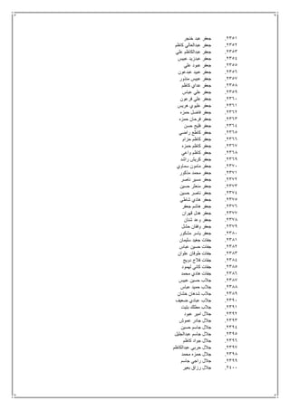 2351.‫خنجر‬ ‫عبد‬ ‫جعفر‬
2352.‫كاظم‬ ‫عبدالعالي‬ ‫جعفر‬
2353.‫علي‬ ‫عبدالكاظم‬ ‫جعفر‬
2354.‫عبيس‬ ‫عبدزيد‬ ‫جعفر‬
2355.‫علي‬ ‫عبود‬ ‫جعفر‬
2356.‫عبدعون‬ ‫عبيد‬ ‫جعفر‬
2357.‫منذور‬ ‫عبيس‬ ‫جعفر‬
2358.‫كاظم‬ ‫عداي‬ ‫جعفر‬
2359.‫عباس‬ ‫علي‬ ‫جعفر‬
2361.‫فرعون‬ ‫علي‬ ‫جعفر‬
2361.‫هريس‬ ‫عليوي‬ ‫جعفر‬
2362.‫حمزه‬ ‫فاضل‬ ‫جعفر‬
2363.‫حمزه‬ ‫فرحان‬ ‫جعفر‬
2364.‫حسن‬ ‫فليح‬ ‫جعفر‬
2365.‫راضي‬ ‫كاطع‬ ‫جعفر‬
2366.‫حزام‬ ‫كاظم‬ ‫جعفر‬
2367.‫حمزه‬ ‫كاظم‬ ‫جعفر‬
2368.‫واعي‬ ‫كاظم‬ ‫جعفر‬
2369.‫راشد‬ ‫كريش‬ ‫جعفر‬
2371.‫سماوي‬ ‫مامون‬ ‫جعفر‬
2371.‫مذكور‬ ‫محمد‬ ‫جعفر‬
2372.‫ناصر‬ ‫مسير‬ ‫جعفر‬
2373.‫حسين‬ ‫منعثر‬ ‫جعفر‬
2374.‫حسين‬ ‫ناصر‬ ‫جعفر‬
2375.‫شاطي‬ ‫هادي‬ ‫جعفر‬
2376.‫جعفر‬ ‫هاشم‬ ‫جعفر‬
2377.‫قهران‬ ‫هدل‬ ‫جعفر‬
2378.‫شنان‬ ‫وعد‬ ‫جعفر‬
2379.‫حشل‬ ‫وفقان‬ ‫جعفر‬
2381.‫مشكو‬ ‫ياسر‬ ‫جعفر‬‫ر‬
2381.‫سليمان‬ ‫جغيد‬ ‫جفات‬
2382.‫عباس‬ ‫حسين‬ ‫جفات‬
2383.‫علوان‬ ‫طوقان‬ ‫جفات‬
2384.‫دويج‬ ‫فالج‬ ‫جفات‬
2385.‫لهمود‬ ‫كاني‬ ‫جفات‬
2386.‫محمد‬ ‫هادي‬ ‫جفات‬
2387.‫عبيس‬ ‫حسين‬ ‫جالب‬
2388.‫عباس‬ ‫حميد‬ ‫جالب‬
2389.‫خشان‬ ‫شدهان‬ ‫جالب‬
2391.‫ضعيف‬ ‫عبادي‬ ‫جالب‬
2391.‫بتيت‬ ‫مطلك‬ ‫جالب‬
2392.‫عبود‬ ‫امير‬ ‫جالل‬
2393.‫عموش‬ ‫جادر‬ ‫جالل‬
2394.‫حسين‬ ‫جاسم‬ ‫جالل‬
2395.‫عبدالجليل‬ ‫جاسم‬ ‫جالل‬
2396.‫كاظم‬ ‫جواد‬ ‫جالل‬
2397.‫عبدالكاظم‬ ‫حربي‬ ‫جالل‬
2398.‫محمد‬ ‫حمزه‬ ‫جالل‬
2399.‫جاسم‬ ‫راجي‬ ‫جالل‬
2411.‫بعير‬ ‫رزاق‬ ‫جالل‬
 