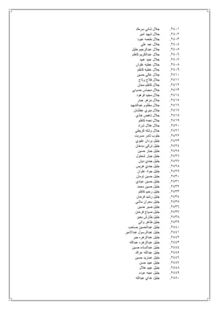 2411.‫سرمك‬ ‫شاني‬ ‫جالل‬
2412.‫امير‬ ‫شهيد‬ ‫جالل‬
2413.‫عبود‬ ‫طعمه‬ ‫جالل‬
2414.‫علي‬ ‫عبد‬ ‫جالل‬
2415.‫خليل‬ ‫عبدالرحيم‬ ‫جالل‬
2416.‫كاظم‬ ‫عبدالكريم‬ ‫جالل‬
2417.‫عبيد‬ ‫عبيد‬ ‫جالل‬
2418.‫علوان‬ ‫عطيه‬ ‫جالل‬
2419.‫كاظم‬ ‫عطيه‬ ‫جالل‬
2411.‫حسين‬ ‫غالي‬ ‫جالل‬
2411.‫وذاح‬ ‫فالح‬ ‫جالل‬
2412.‫محان‬ ‫كاظم‬ ‫جالل‬
2413.‫حسوني‬ ‫مجباس‬ ‫جالل‬
2414.‫فرهود‬ ‫مجيد‬ ‫جالل‬
2415.‫جبار‬ ‫مزهر‬ ‫جالل‬
2416.‫عبدالشهيد‬ ‫مظلوم‬ ‫جالل‬
2417.‫عطشان‬ ‫ميري‬ ‫جالل‬
2418.‫هادي‬ ‫ناهض‬ ‫جالل‬
2419.‫كاظم‬ ‫نعمه‬ ‫جالل‬
2421.‫شراد‬ ‫هالل‬ ‫جالل‬
2421.‫كريطي‬ ‫وشله‬ ‫جالل‬
2422.‫مسربت‬ ‫ثامر‬ ‫جلوب‬
2423.‫عليوي‬ ‫بردان‬ ‫جليل‬
2424.‫سدخان‬ ‫تركي‬ ‫جليل‬
2425.‫حسين‬ ‫جبار‬ ‫جليل‬
2426.‫شحتول‬ ‫جبار‬ ‫جليل‬
2427.‫ديان‬ ‫جندي‬ ‫جليل‬
2428.‫هريس‬ ‫جندي‬ ‫جليل‬
2429.‫علوان‬ ‫جواد‬ ‫جليل‬
2431.‫تومان‬ ‫حسين‬ ‫جليل‬
2431.‫عبادي‬ ‫حسين‬ ‫جليل‬
2432.‫محمد‬ ‫حسين‬ ‫جليل‬
2433.‫كاظم‬ ‫رحيم‬ ‫جليل‬
2434.‫فرحان‬ ‫رشيد‬ ‫جليل‬
2435.‫ماشي‬ ‫سعران‬ ‫جليل‬
2436.‫حسين‬ ‫صبر‬ ‫جليل‬
2437.‫فرحان‬ ‫صياح‬ ‫جليل‬
2438.‫بحير‬ ‫طارش‬ ‫جليل‬
2439.‫والي‬ ‫ظاهر‬ ‫جليل‬
2441.‫صاحب‬ ‫عبدالحسين‬ ‫جليل‬
2441.‫عبداالمير‬ ‫عبدالرسول‬ ‫جليل‬
2442.‫جبر‬ ‫عبدالزهره‬ ‫جليل‬
2443.‫عبدالله‬ ‫عبدالزهره‬ ‫جليل‬
2444.‫حسين‬ ‫عبدالساده‬ ‫جليل‬
2445.‫عراك‬ ‫عبدالله‬ ‫جليل‬
2446.‫حسين‬ ‫عبدزيد‬ ‫جليل‬
2447.‫حسن‬ ‫عبيد‬ ‫جليل‬
2448.‫هالل‬ ‫عبيد‬ ‫جليل‬
2449.‫عوده‬ ‫عجه‬ ‫جليل‬
2451.‫عبدالله‬ ‫عداي‬ ‫جليل‬
 
