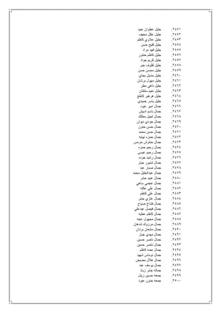 2451.‫عبيد‬ ‫عطوان‬ ‫جليل‬
2452.‫مخيف‬ ‫عكل‬ ‫جليل‬
2453.‫كاظم‬ ‫عالوي‬ ‫جليل‬
2454.‫حسن‬ ‫فليح‬ ‫جليل‬
2455.‫مراد‬ ‫فهد‬ ‫جليل‬
2456.‫حنتور‬ ‫كاظم‬ ‫جليل‬
2457.‫جواد‬ ‫كريم‬ ‫جليل‬
2458.‫ج‬ ‫لفلوف‬ ‫جليل‬‫بر‬
2459.‫حسن‬ ‫محسن‬ ‫جليل‬
2461.‫بجاي‬ ‫منديل‬ ‫جليل‬
2461.‫برشان‬ ‫مهول‬ ‫جليل‬
2462.‫مطر‬ ‫ناهي‬ ‫جليل‬
2463.‫سلطان‬ ‫نعيم‬ ‫جليل‬
2464.‫كاطع‬ ‫هرهير‬ ‫جليل‬
2465.‫حميدي‬ ‫ياسر‬ ‫جليل‬
2466.‫عبود‬ ‫امير‬ ‫جمال‬
2467.‫ادبيش‬ ‫باسم‬ ‫جمال‬
2468.‫مطلك‬ ‫ثجيل‬ ‫جمال‬
2469.‫ديوان‬ ‫جودي‬ ‫جمال‬
2471.‫حنون‬ ‫حسن‬ ‫جمال‬
2471.‫محمد‬ ‫حسن‬ ‫جمال‬
2472.‫نهايه‬ ‫حمزه‬ ‫جمال‬
2473.‫حرمس‬ ‫حنتوش‬ ‫جمال‬
2474.‫حمزه‬ ‫رحيم‬ ‫جمال‬
2475.‫عيسى‬ ‫رحيم‬ ‫جمال‬
2476.‫جوده‬ ‫رشيد‬ ‫جمال‬
2477.‫جبار‬ ‫شنيور‬ ‫جمال‬
2478.‫عبد‬ ‫صبار‬ ‫جمال‬
2479.‫محمد‬ ‫عبدالجليل‬ ‫جمال‬
2481.‫جابر‬ ‫عبيد‬ ‫جمال‬
2481.‫ساهي‬ ‫عجمي‬ ‫جمال‬
2482.‫عكله‬ ‫علي‬ ‫جمال‬
2483.‫كاظم‬ ‫علي‬ ‫جمال‬
2484.‫جابر‬ ‫غازي‬ ‫جمال‬
2485.‫صياح‬ ‫فشاخ‬ ‫جمال‬
2486.‫عبدعلي‬ ‫فيصل‬ ‫جمال‬
2487.‫عطيه‬ ‫كاظم‬ ‫جمال‬
2488.‫عجه‬ ‫مجهول‬ ‫جمال‬
2489.‫شدهان‬ ‫مرزوك‬ ‫جمال‬
2491.‫بردان‬ ‫مشعان‬ ‫جمال‬
2491.‫مه‬ ‫جمال‬‫جبار‬ ‫دي‬
2492.‫حسين‬ ‫ناصر‬ ‫جمال‬
2493.‫حسين‬ ‫ناصر‬ ‫جمال‬
2494.‫كاظم‬ ‫نعمه‬ ‫جمال‬
2495.‫شهيد‬ ‫نوماس‬ ‫جمال‬
2496.‫مضيعن‬ ‫هالل‬ ‫جمال‬
2497.‫عبد‬ ‫يوسف‬ ‫جمال‬
2498.‫زياد‬ ‫جابر‬ ‫جماله‬
2499.‫زينل‬ ‫حسين‬ ‫جمعه‬
2511.‫عبود‬ ‫حنون‬ ‫جمعه‬
 
