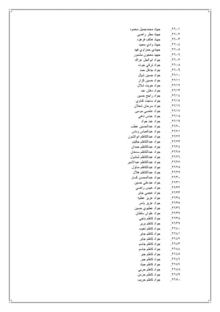 2611.‫محمود‬ ‫محمدجميل‬ ‫جهاد‬
2612.‫راضي‬ ‫مطر‬ ‫جهاد‬
2613.‫فرهو‬ ‫هاتف‬ ‫جهاد‬‫د‬
2614.‫معبيد‬ ‫وادي‬ ‫جهاد‬
2615.‫فهد‬ ‫حمزاوي‬ ‫جهادي‬
2616.‫مشمور‬ ‫معجون‬ ‫جهيد‬
2617.‫عراك‬ ‫ابوالجل‬ ‫جواد‬
2618.‫جوده‬ ‫تركي‬ ‫جواد‬
2619.‫حمد‬ ‫جاهل‬ ‫جواد‬
2611.‫شيال‬ ‫حسين‬ ‫جواد‬
2611.‫كزار‬ ‫حسين‬ ‫جواد‬
2612.‫شالل‬ ‫حويت‬ ‫جواد‬
2613.‫عبد‬ ‫دهش‬ ‫جواد‬
2614.‫حسين‬ ‫راجح‬ ‫جواد‬
2615.‫كناوي‬ ‫ساجت‬ ‫جواد‬
2616.‫شعالن‬ ‫سرحان‬ ‫جواد‬
2617.‫موسى‬ ‫عاصي‬ ‫جواد‬
2618.‫ناهي‬ ‫عباس‬ ‫جواد‬
2619.‫جواد‬ ‫عبد‬ ‫جواد‬
2621.‫عطب‬ ‫عبدالحسين‬ ‫جواد‬
2621.‫وناس‬ ‫عبدالعباس‬ ‫جواد‬
2622.‫ابوالشون‬ ‫عبدالكاظم‬ ‫جواد‬
2623.‫جكينم‬ ‫عبدالكاظم‬ ‫جواد‬
2624.‫حمدان‬ ‫عبدالكاظم‬ ‫جواد‬
2625.‫سدخان‬ ‫عبدالكاظم‬ ‫جواد‬
2626.‫شنشول‬ ‫عبدالكاظم‬ ‫جواد‬
2627.‫عبداالمير‬ ‫عبدالكاظم‬ ‫جواد‬
2628.‫مدلول‬ ‫عبدالكاظم‬ ‫جواد‬
2629.‫هالل‬ ‫عبدالكاظم‬ ‫جواد‬
2631.‫كسار‬ ‫عبدالمحسن‬ ‫جواد‬
2631.‫حسين‬ ‫عبدعلي‬ ‫جواد‬
2632.‫ع‬ ‫جواد‬‫راضي‬ ‫بيس‬
2633.‫جابر‬ ‫عجمي‬ ‫جواد‬
2634.‫عطيه‬ ‫عزيز‬ ‫جواد‬
2635.‫ياسر‬ ‫عزيز‬ ‫جواد‬
2636.‫حسين‬ ‫عطيوي‬ ‫جواد‬
2637.‫سلطان‬ ‫علوان‬ ‫جواد‬
2638.‫باجي‬ ‫كاظم‬ ‫جواد‬
2639.‫برير‬ ‫كاظم‬ ‫جواد‬
2641.‫تعيب‬ ‫كاظم‬ ‫جواد‬
2641.‫جابر‬ ‫كاظم‬ ‫جواد‬
2642.‫جابر‬ ‫كاظم‬ ‫جواد‬
2643.‫جاسم‬ ‫كاظم‬ ‫جواد‬
2644.‫جاسم‬ ‫كاظم‬ ‫جواد‬
2645.‫جبر‬ ‫كاظم‬ ‫جواد‬
2646.‫جبر‬ ‫كاظم‬ ‫جواد‬
2647.‫جياد‬ ‫كاظم‬ ‫جواد‬
2648.‫حربي‬ ‫كاظم‬ ‫جواد‬
2649.‫حرمن‬ ‫كاظم‬ ‫جواد‬
2651.‫حريب‬ ‫كاظم‬ ‫جواد‬
 